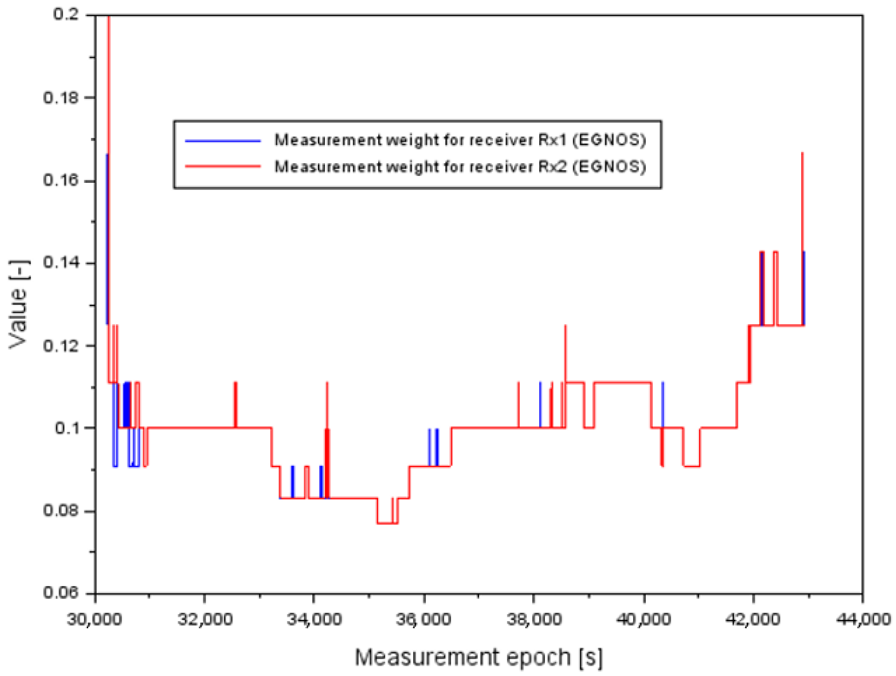 Energies 15 07776 g013 Energies 15 07776 g013
