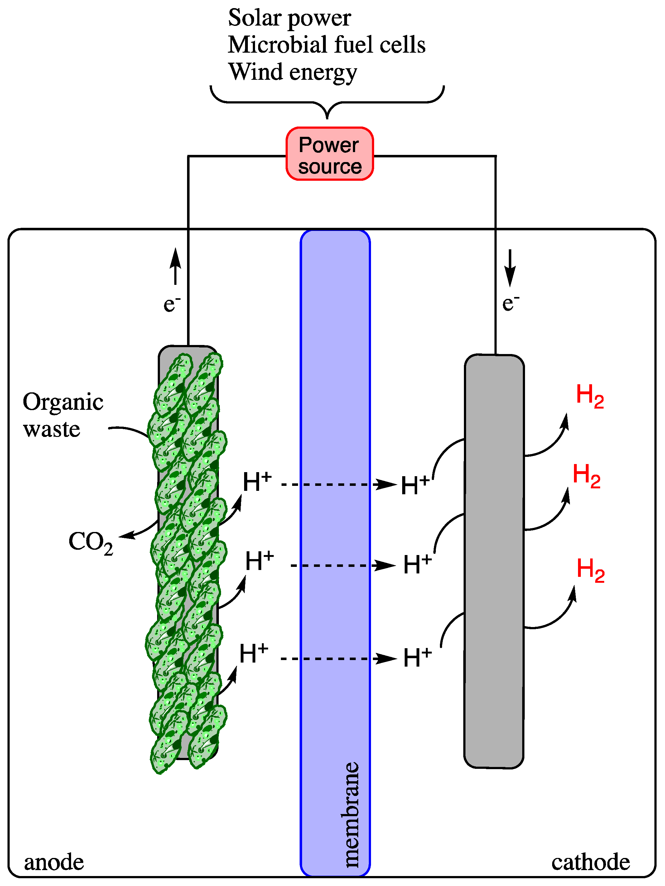 Energies 15 07783 g005