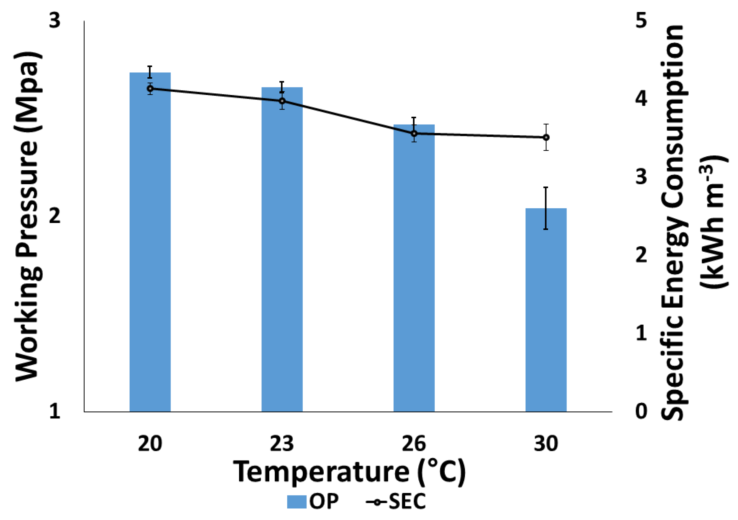Energies 15 07787 g004