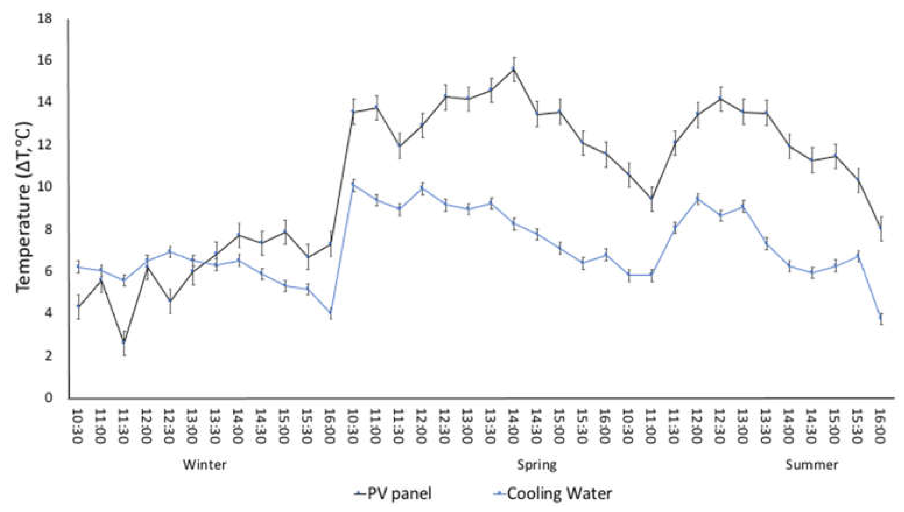 Energies 15 07787 g008