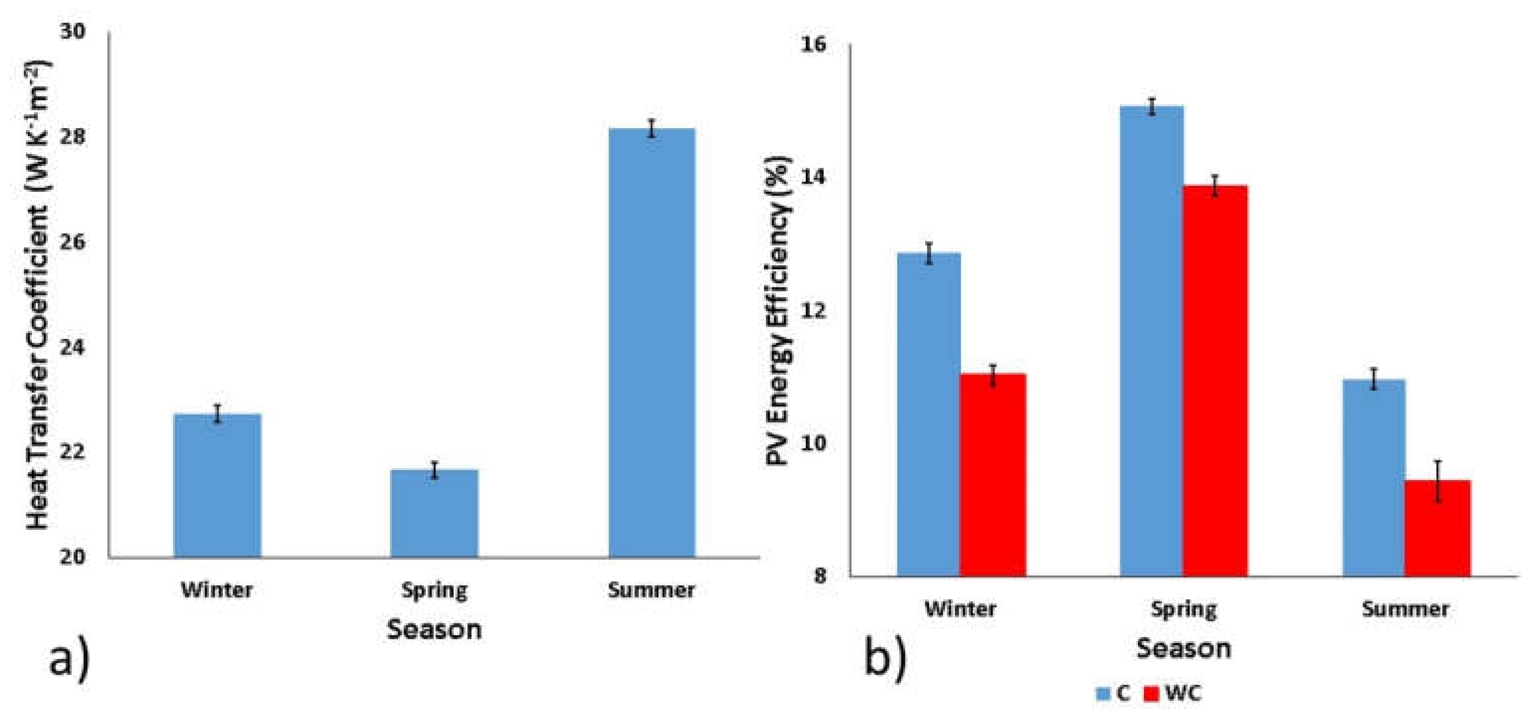 Energies 15 07787 g009