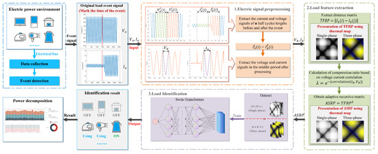 Thermal map confusion matrix of appliances of the PLAID dataset