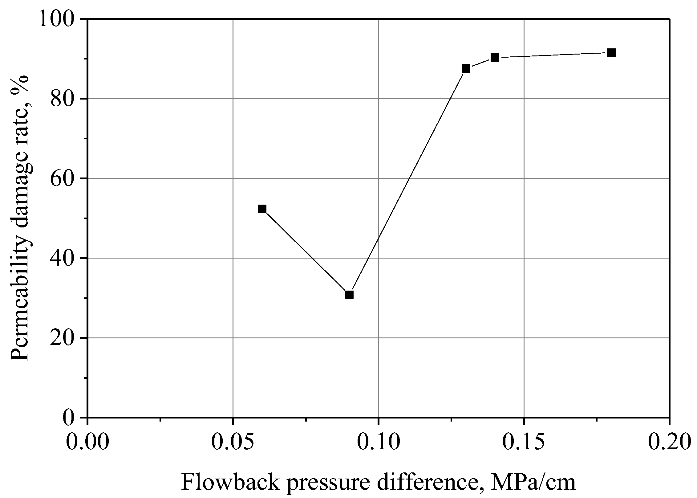 Energies 15 07802 g005