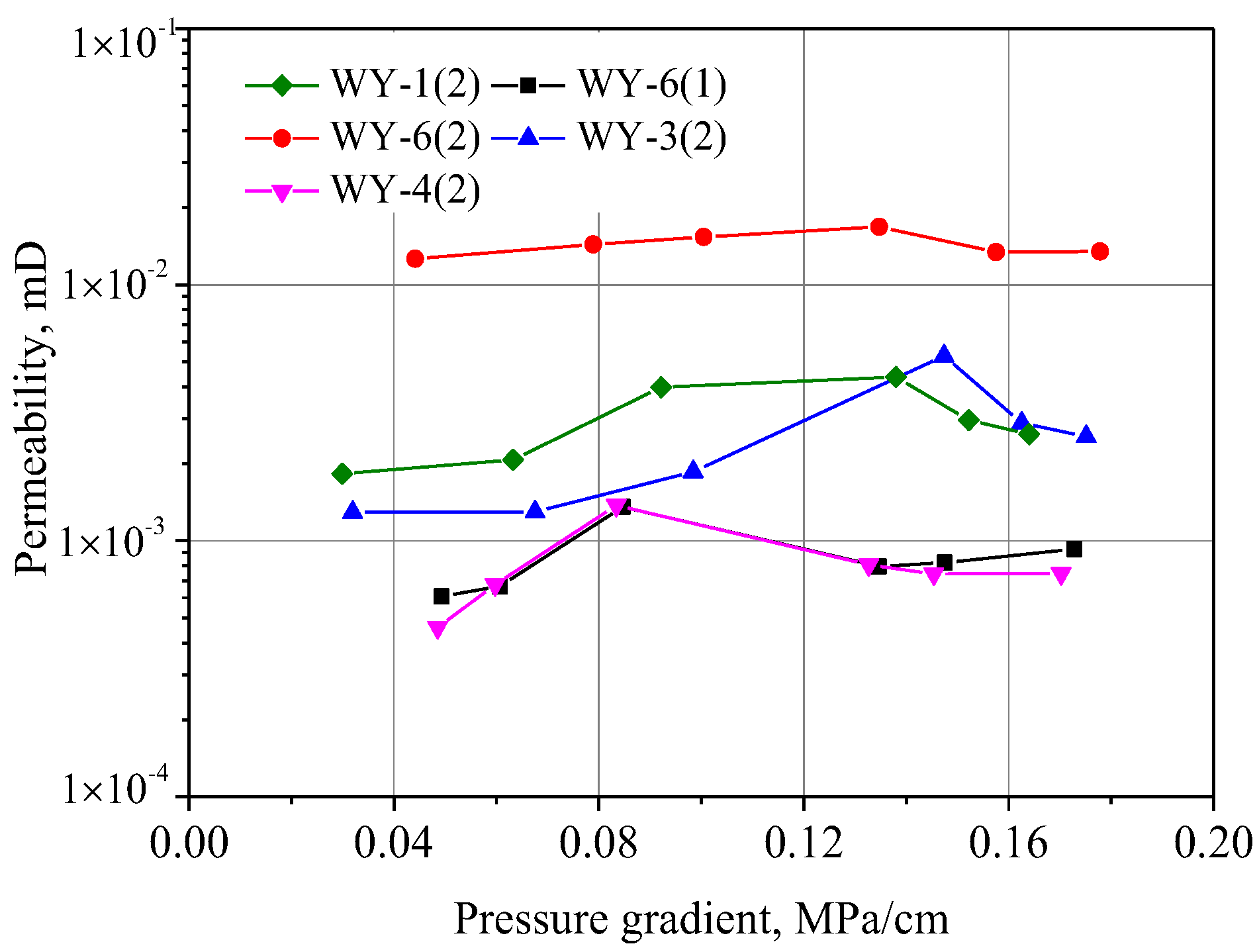 Energies 15 07802 g006
