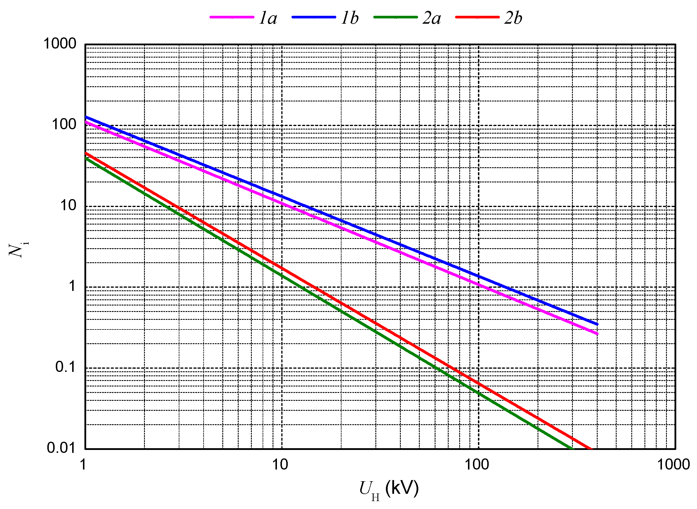 Energies | Free Full-Text | Frequency of Damage of Low Voltage ...