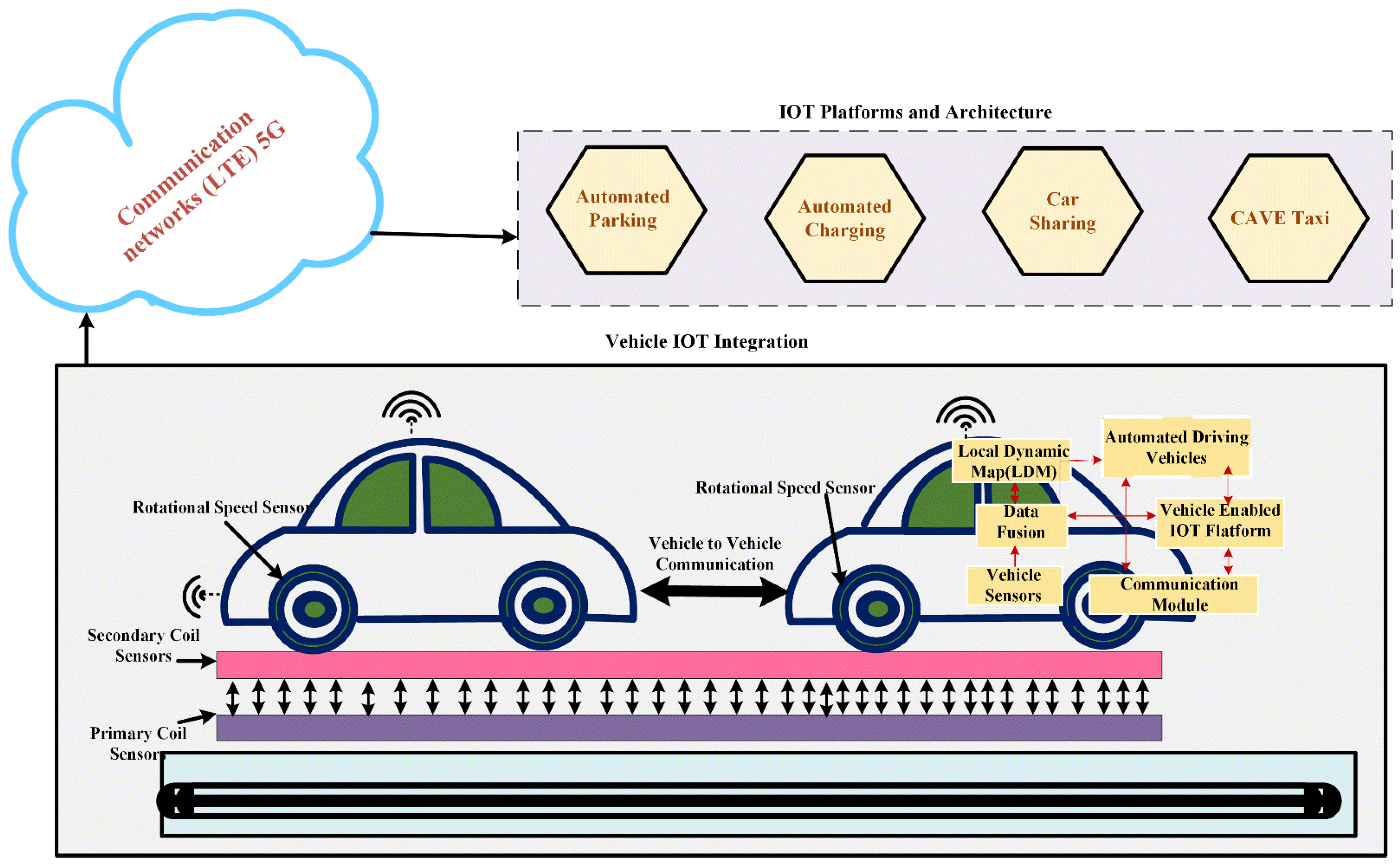 Energies 15 07816 g019