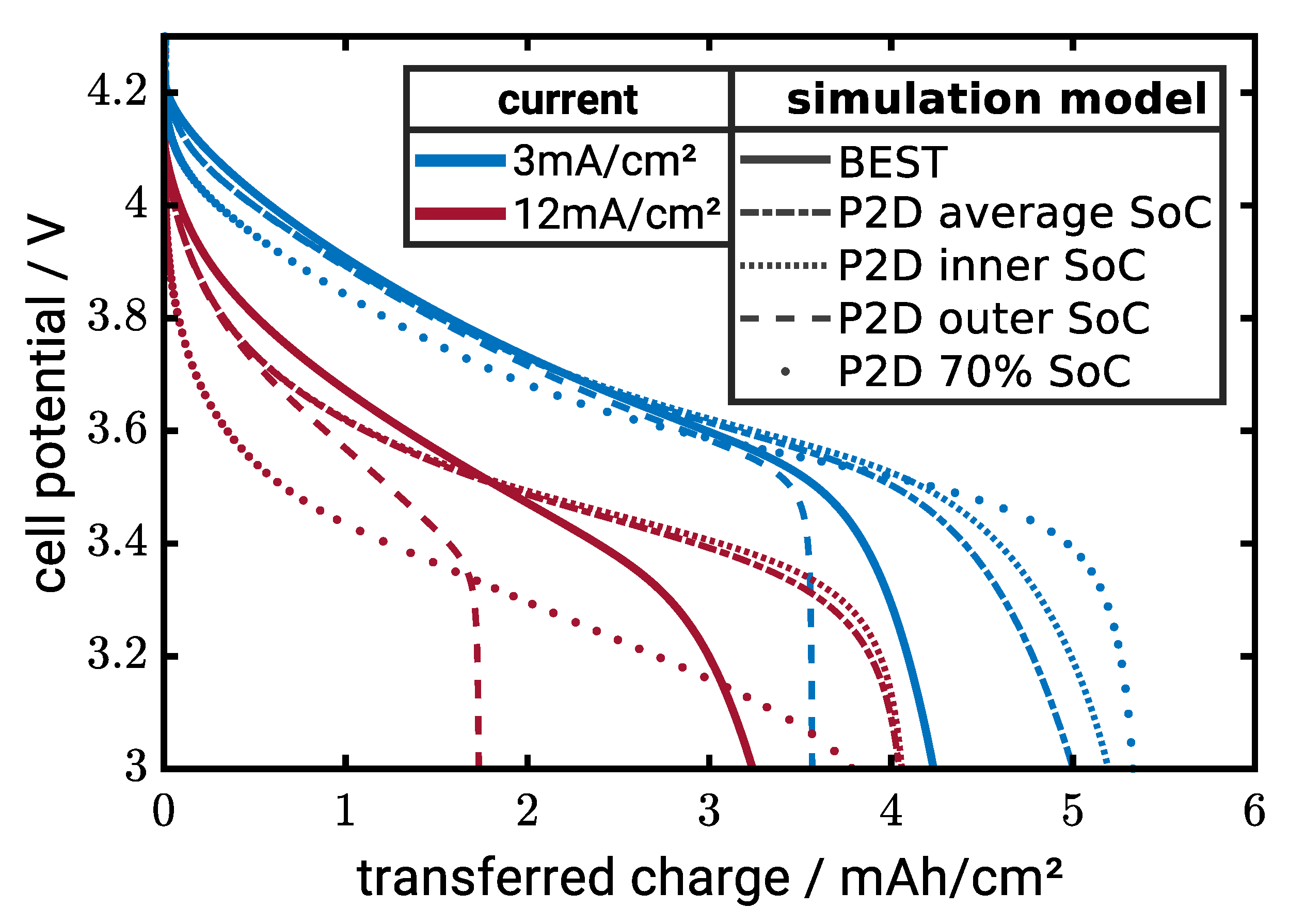 Enhancing composite electrode performance: insights into