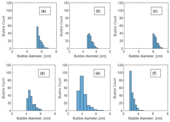 Energies | Free Full-Text | Image Processing And Measurement Of The ...