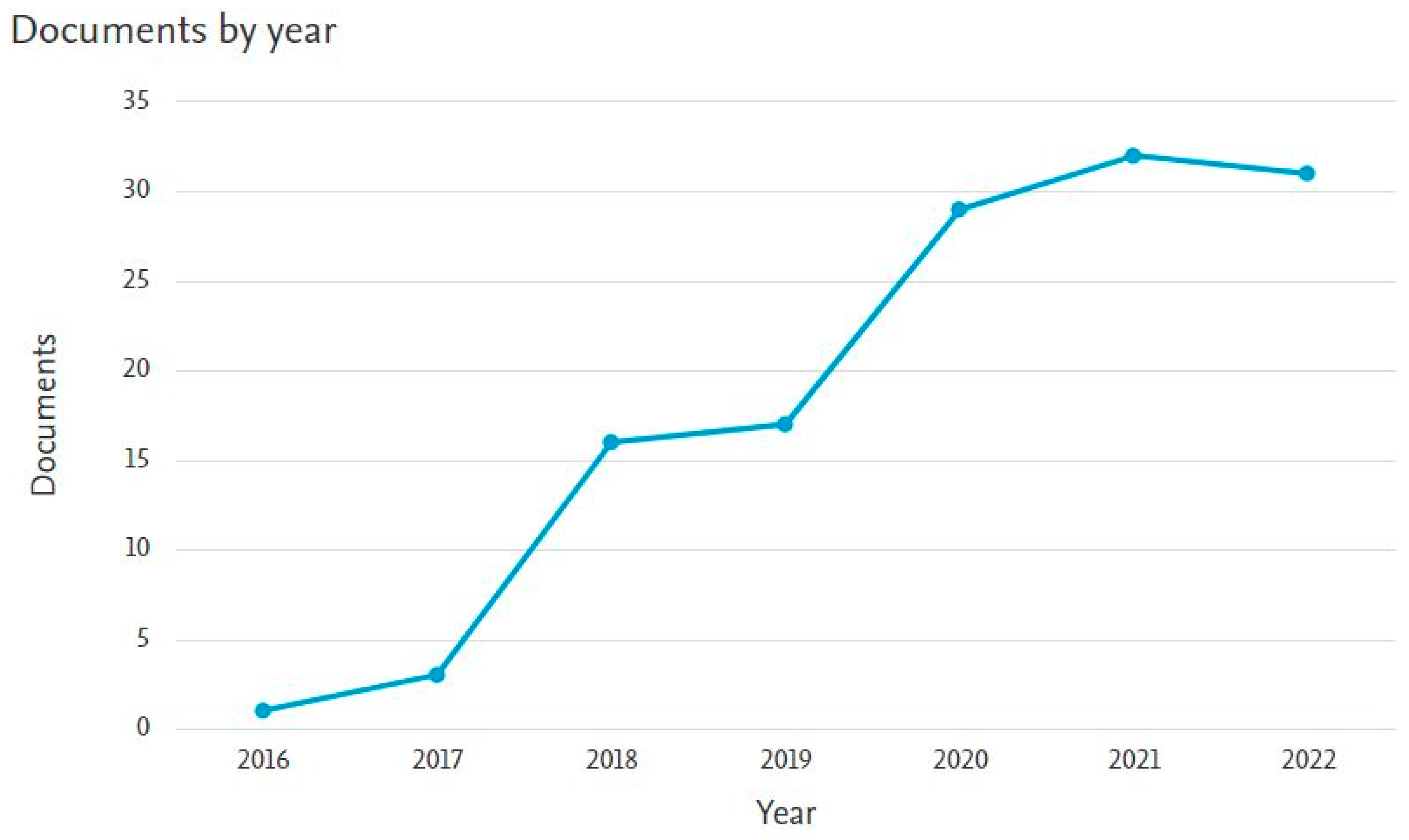 Energies 15 07830 g001 Energies 15 07830 g001
