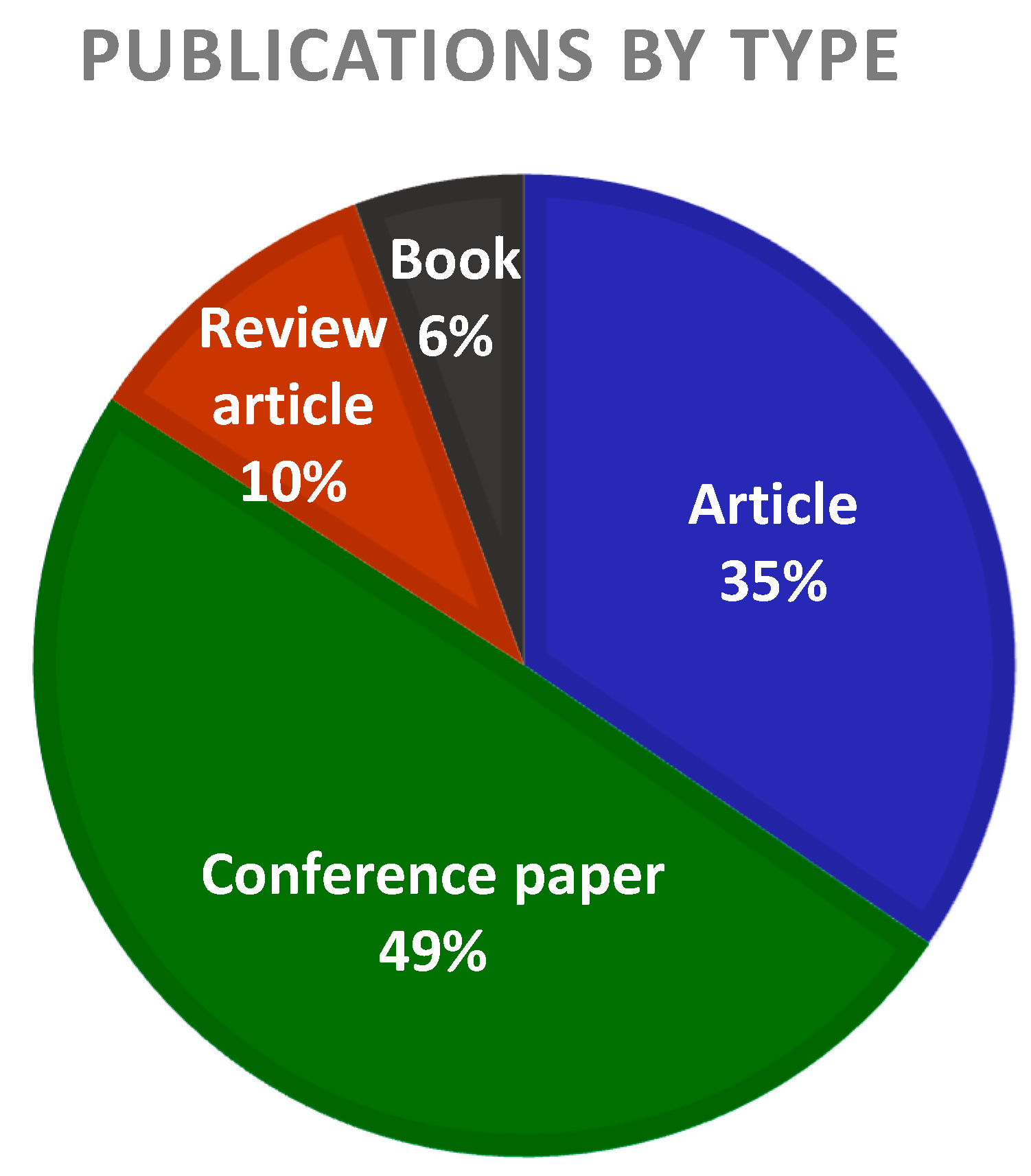 Energies 15 07830 g002 Energies 15 07830 g002