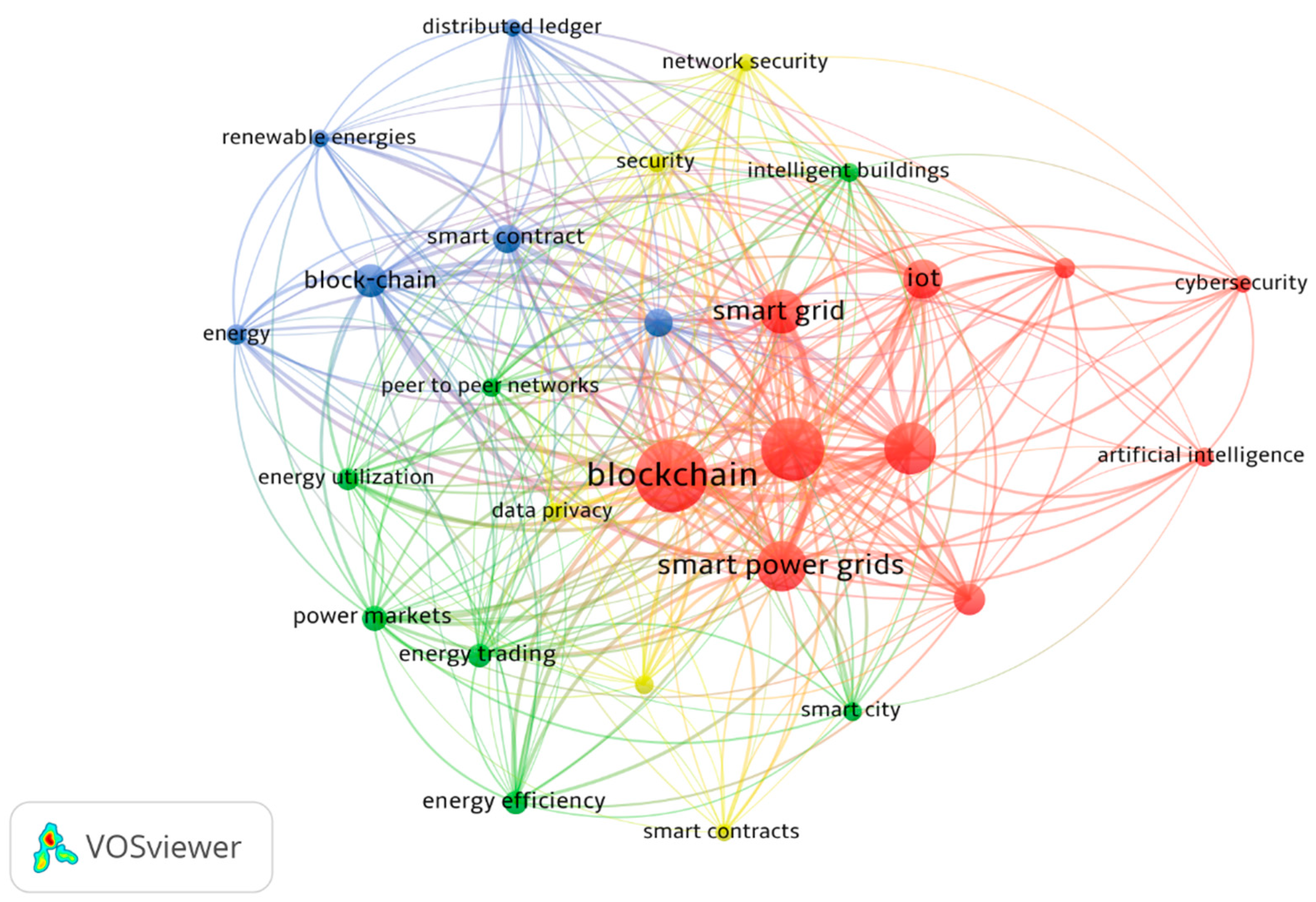 Energies 15 07830 g003 Energies 15 07830 g003