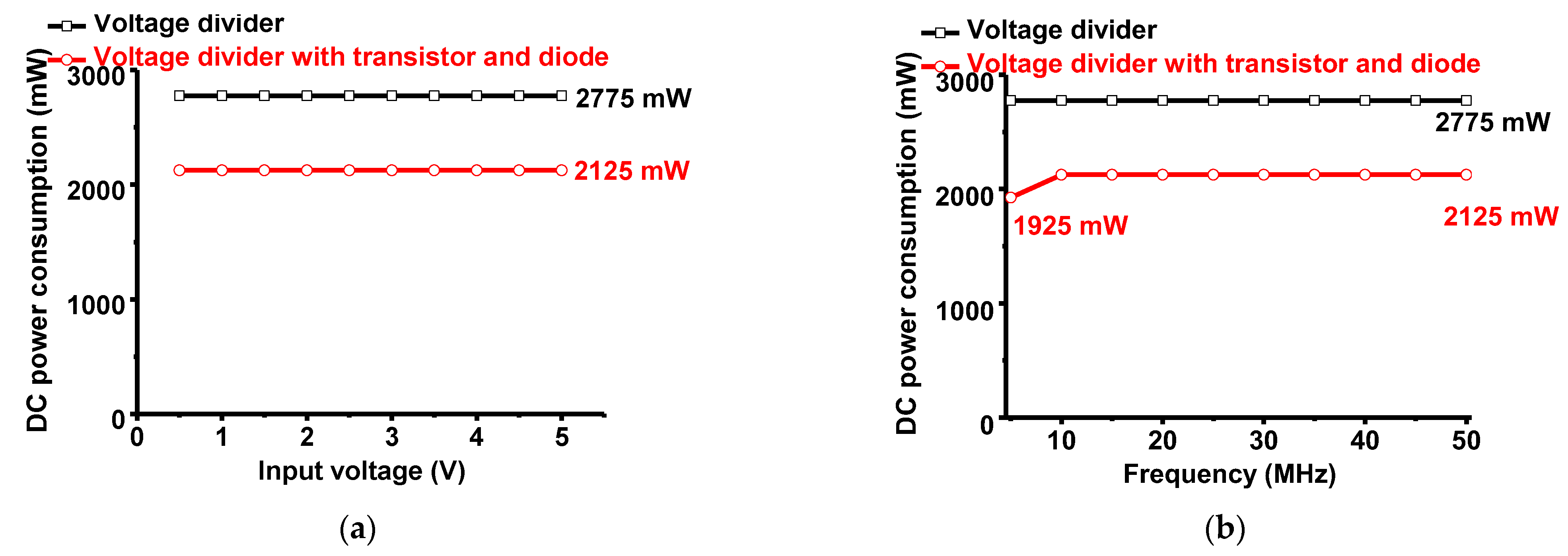 Class-C Pulsed Power Amplifier with Voltage Divider Integrated with