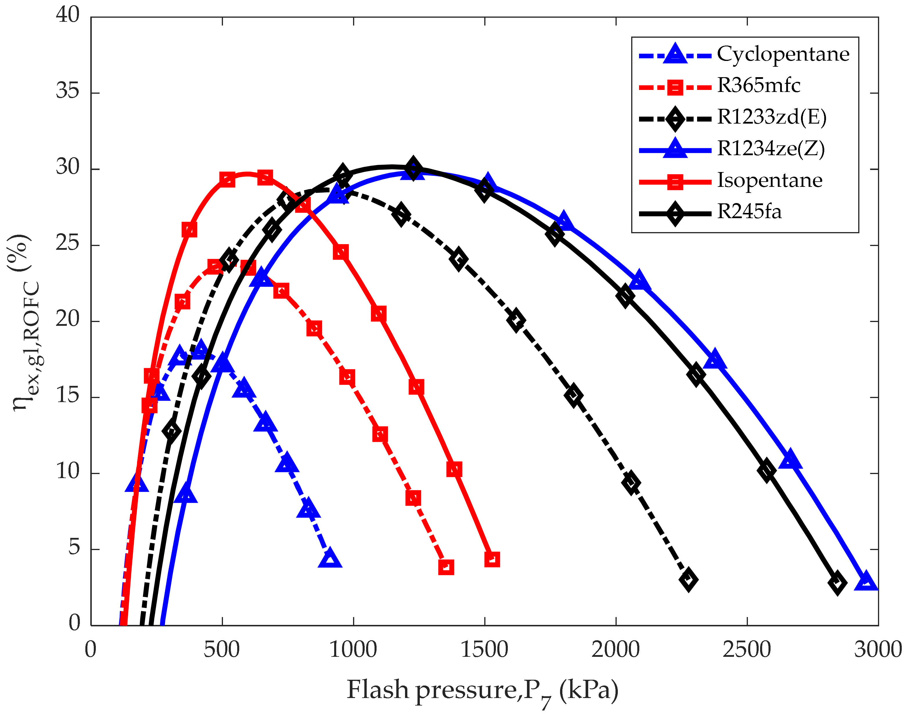 Energies | Free Full-Text | Thermodynamic Analysis and Working Fluid ...