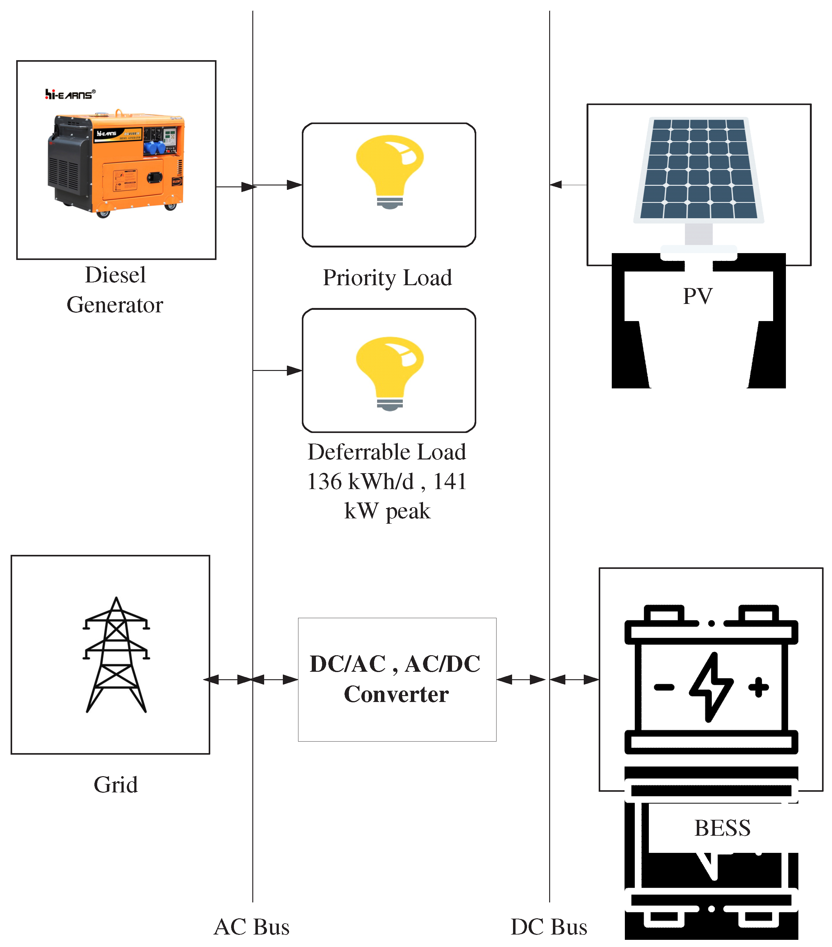 Energies 15 07865 g001 Energies 15 07865 g001
