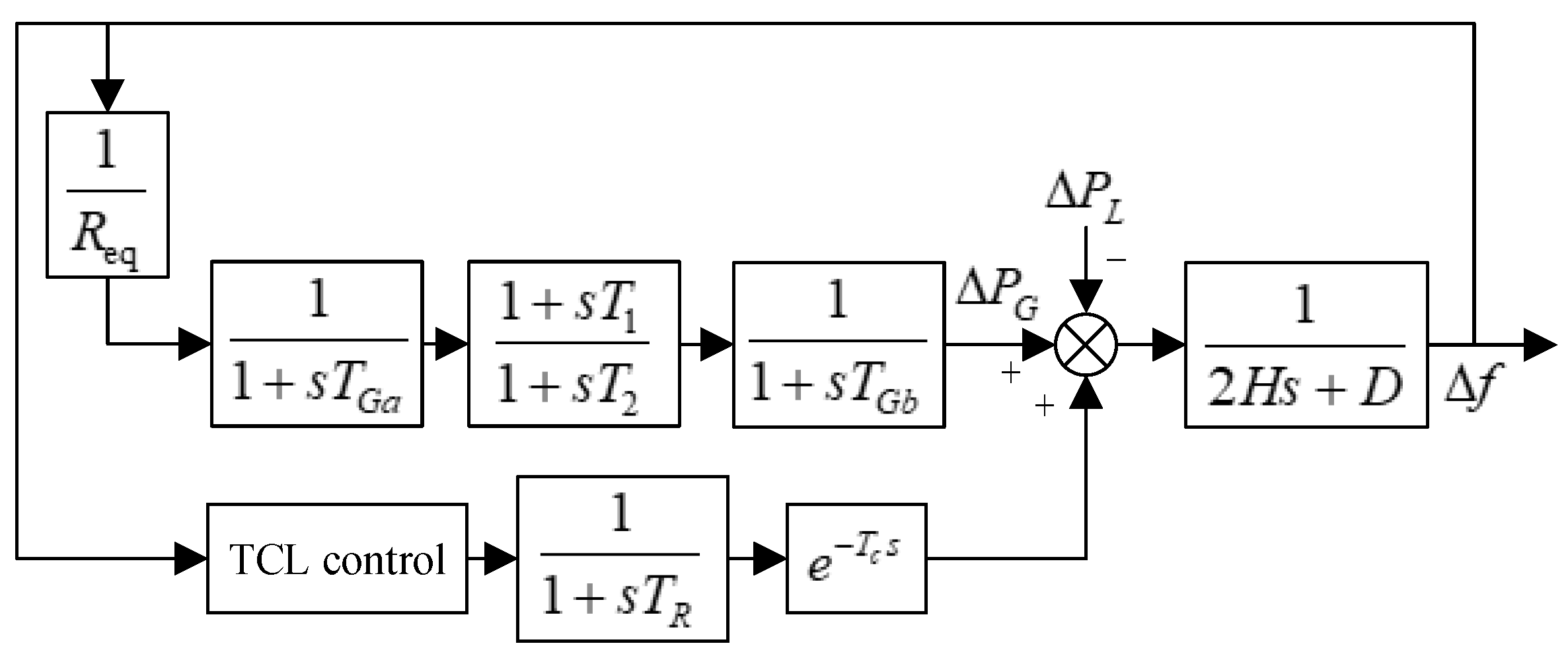Energies 15 07866 g001 Energies 15 07866 g001