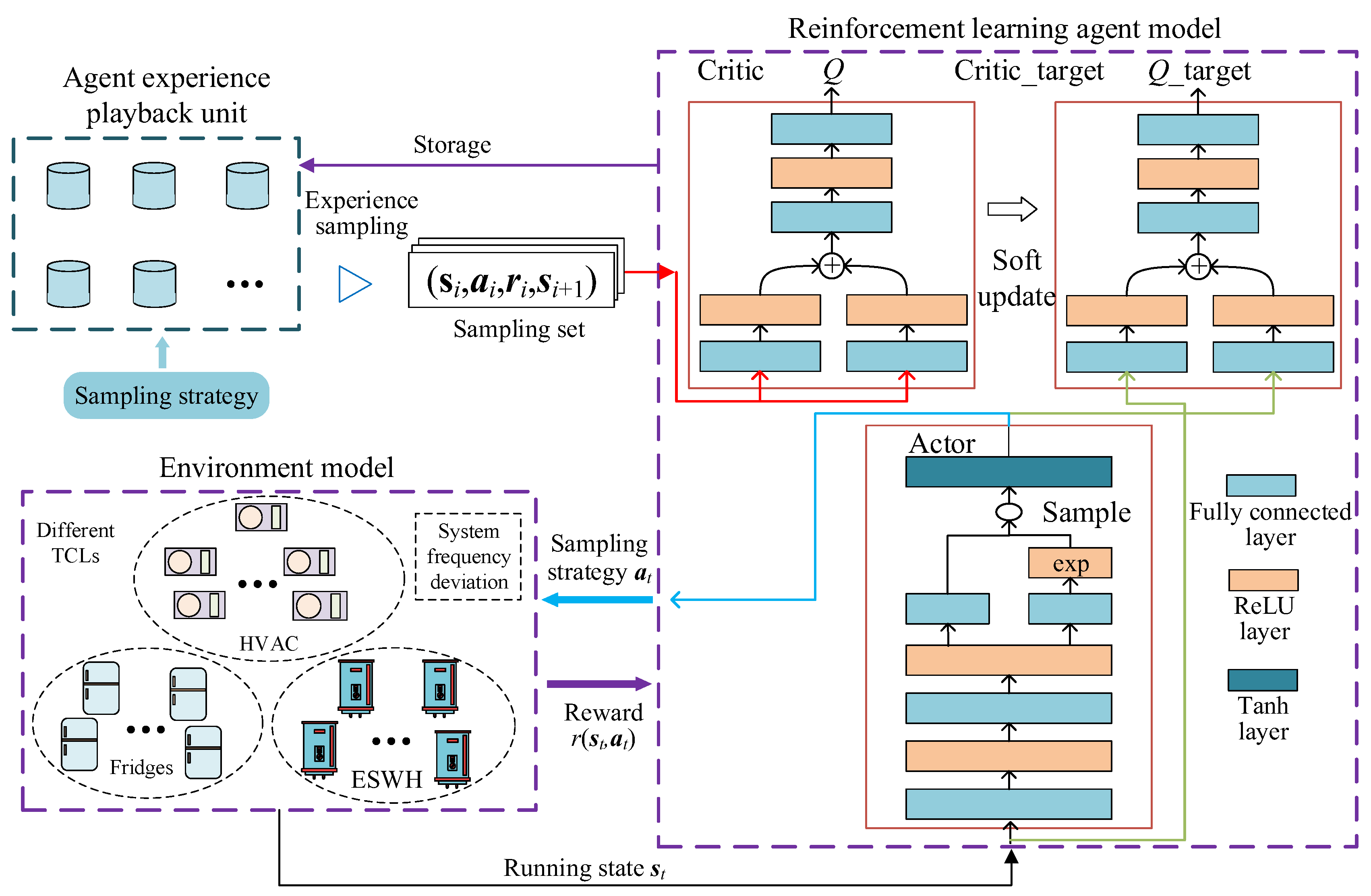 Energies 15 07866 g003 Energies 15 07866 g003