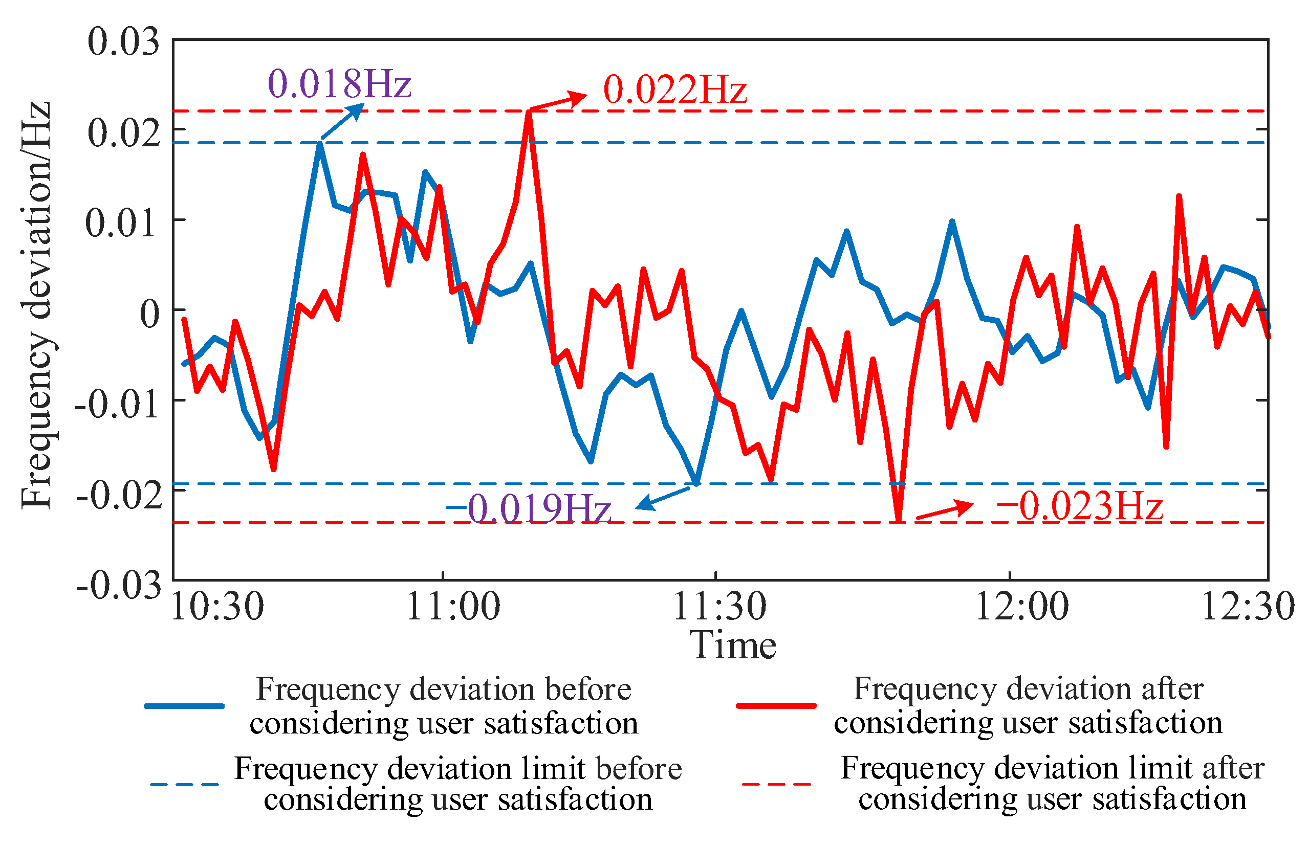 Energies 15 07866 g006 Energies 15 07866 g006