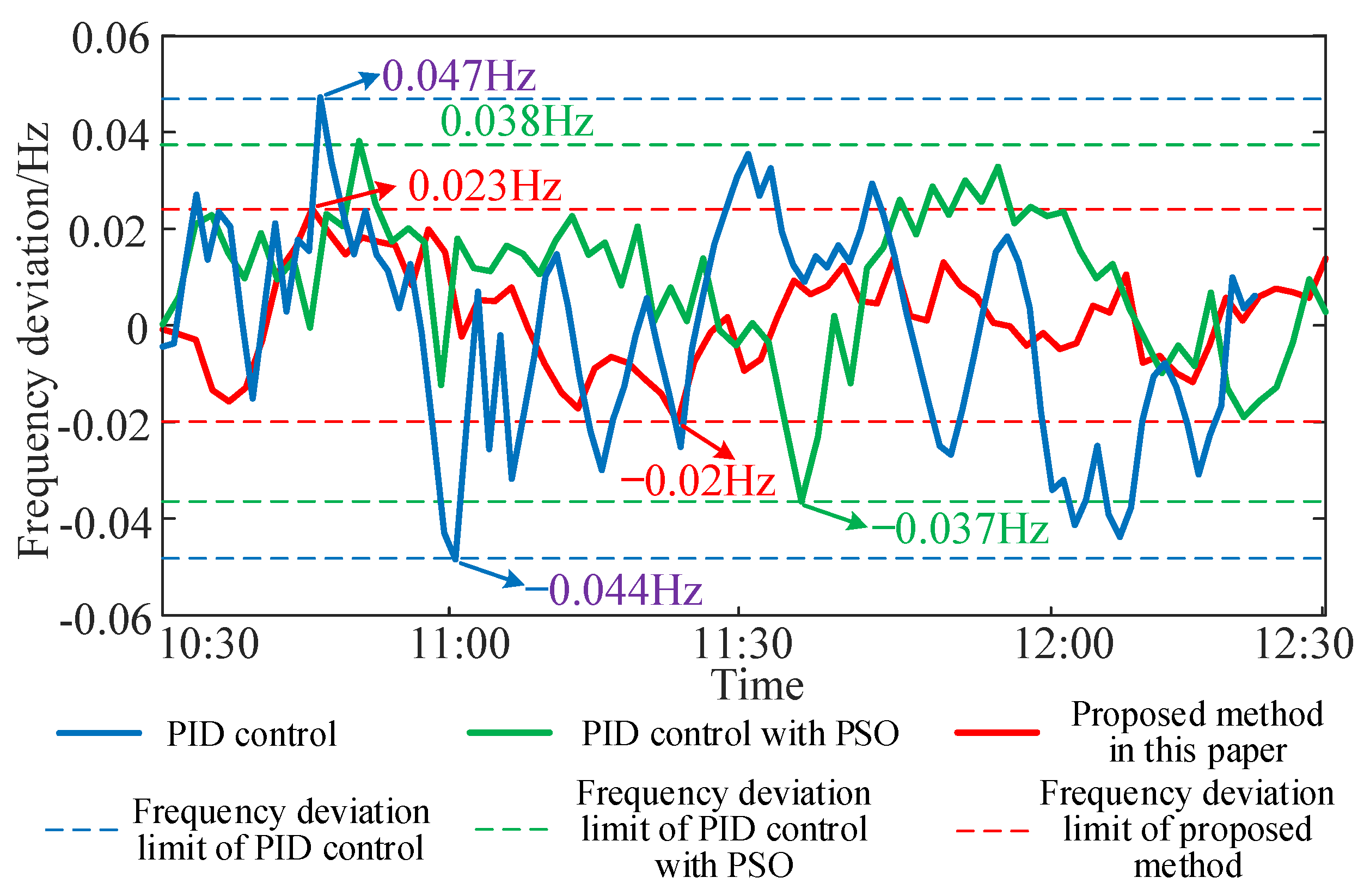 Energies 15 07866 g007 Energies 15 07866 g007