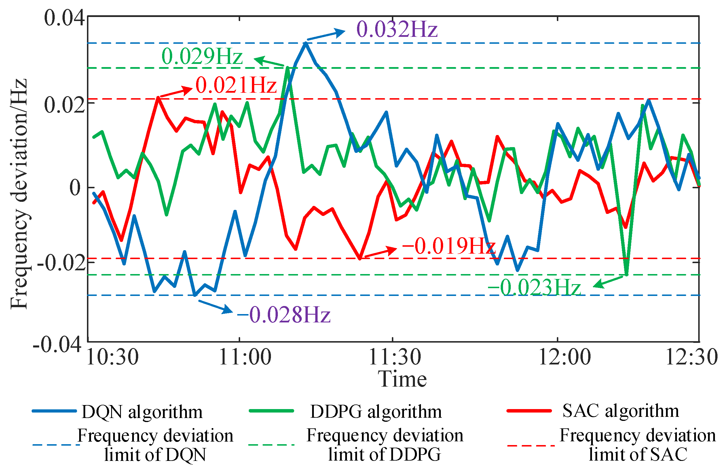 Energies 15 07866 g008 Energies 15 07866 g008