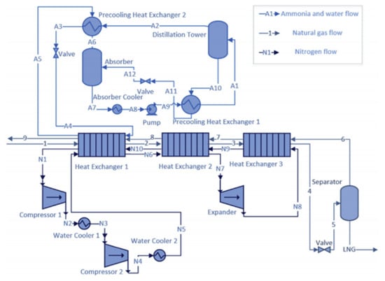 Energies | Free Full-Text | The Design and Optimization of Natural Gas ...