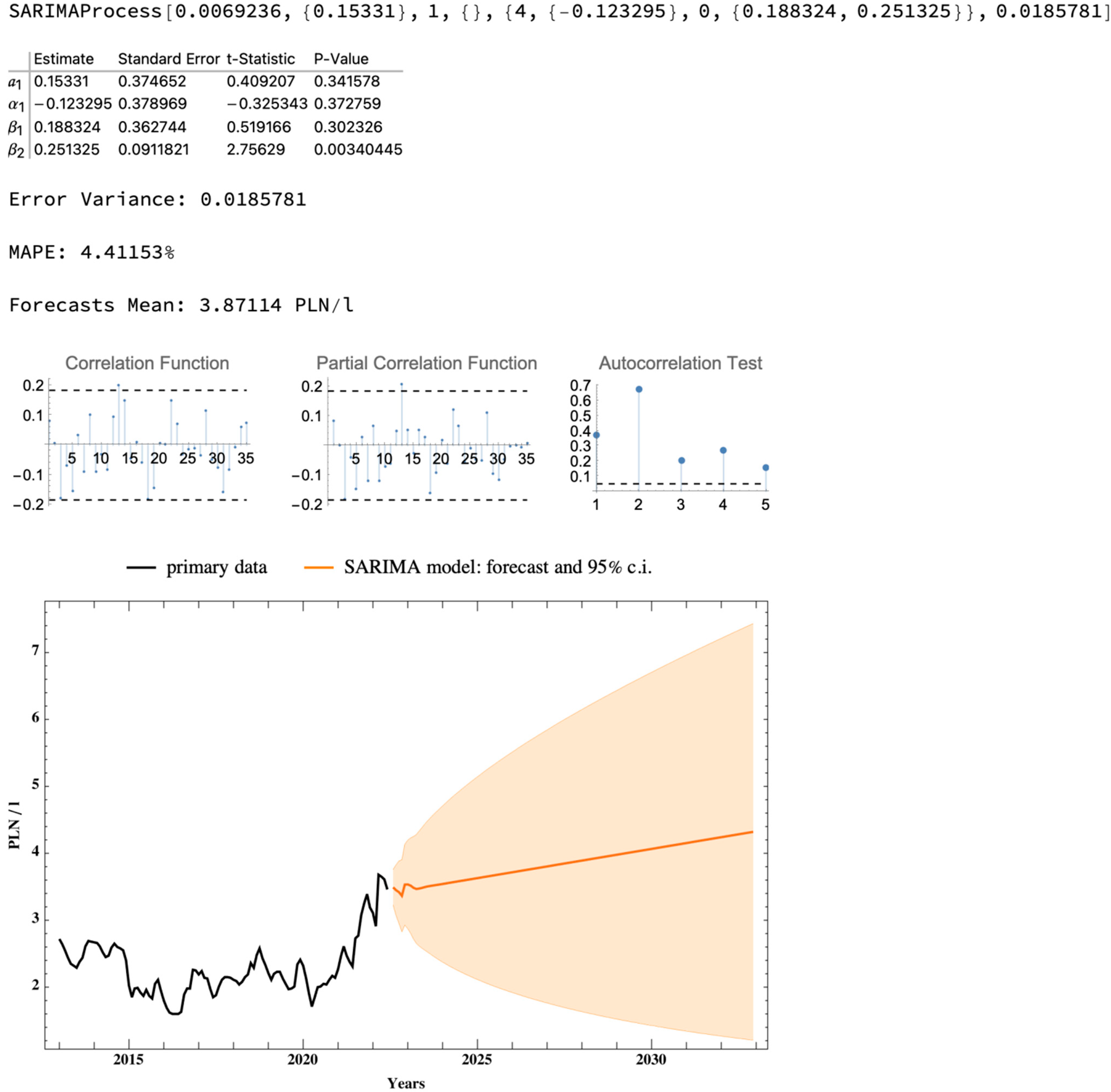 Energies 15 07903 g002