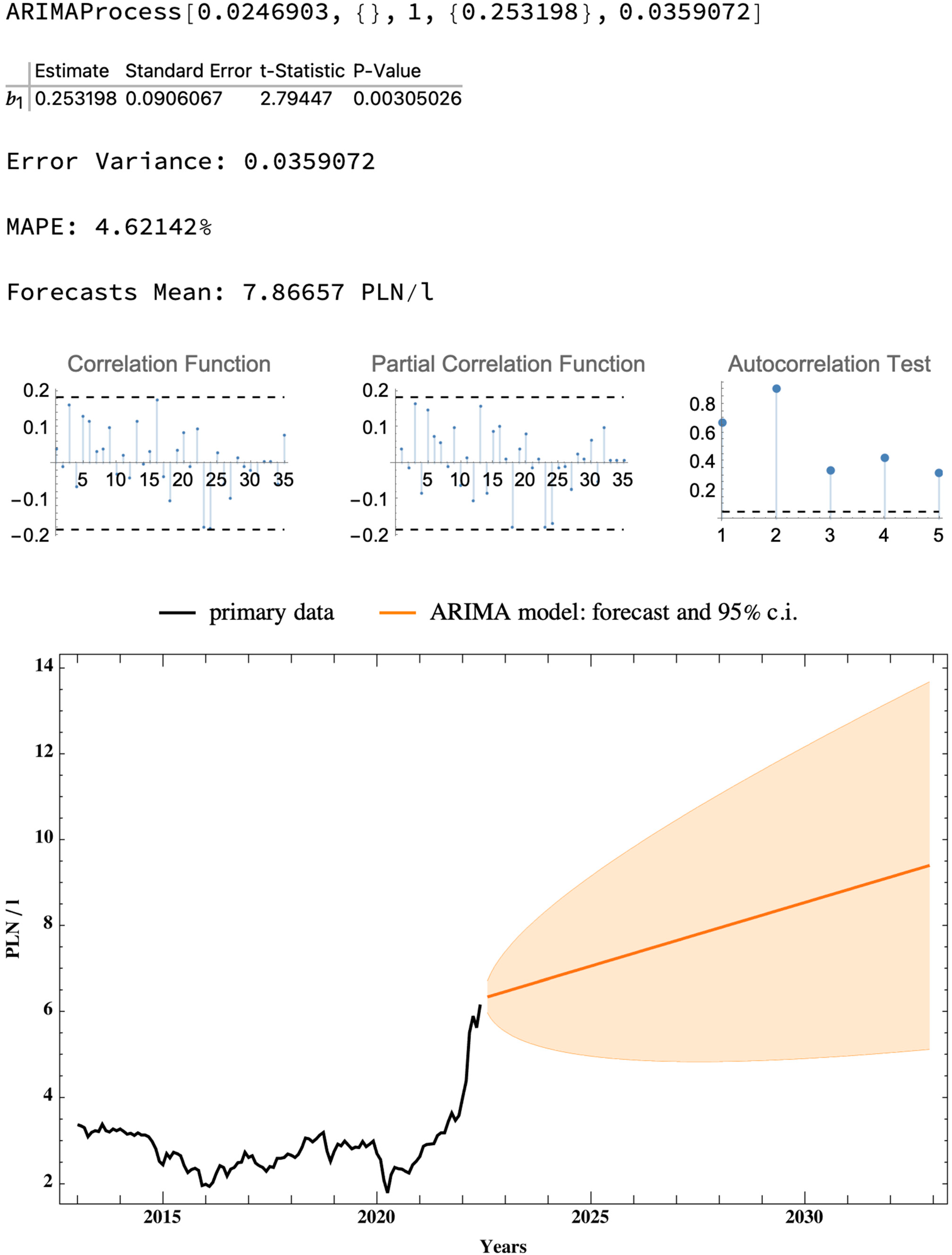 Energies 15 07903 g003