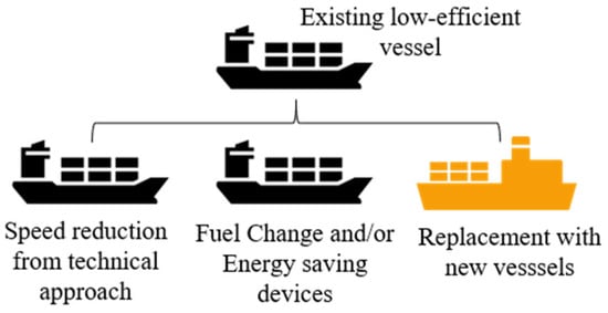 Rising fuel prices might attract fishermen to fuel efficient multi-hull  vessels