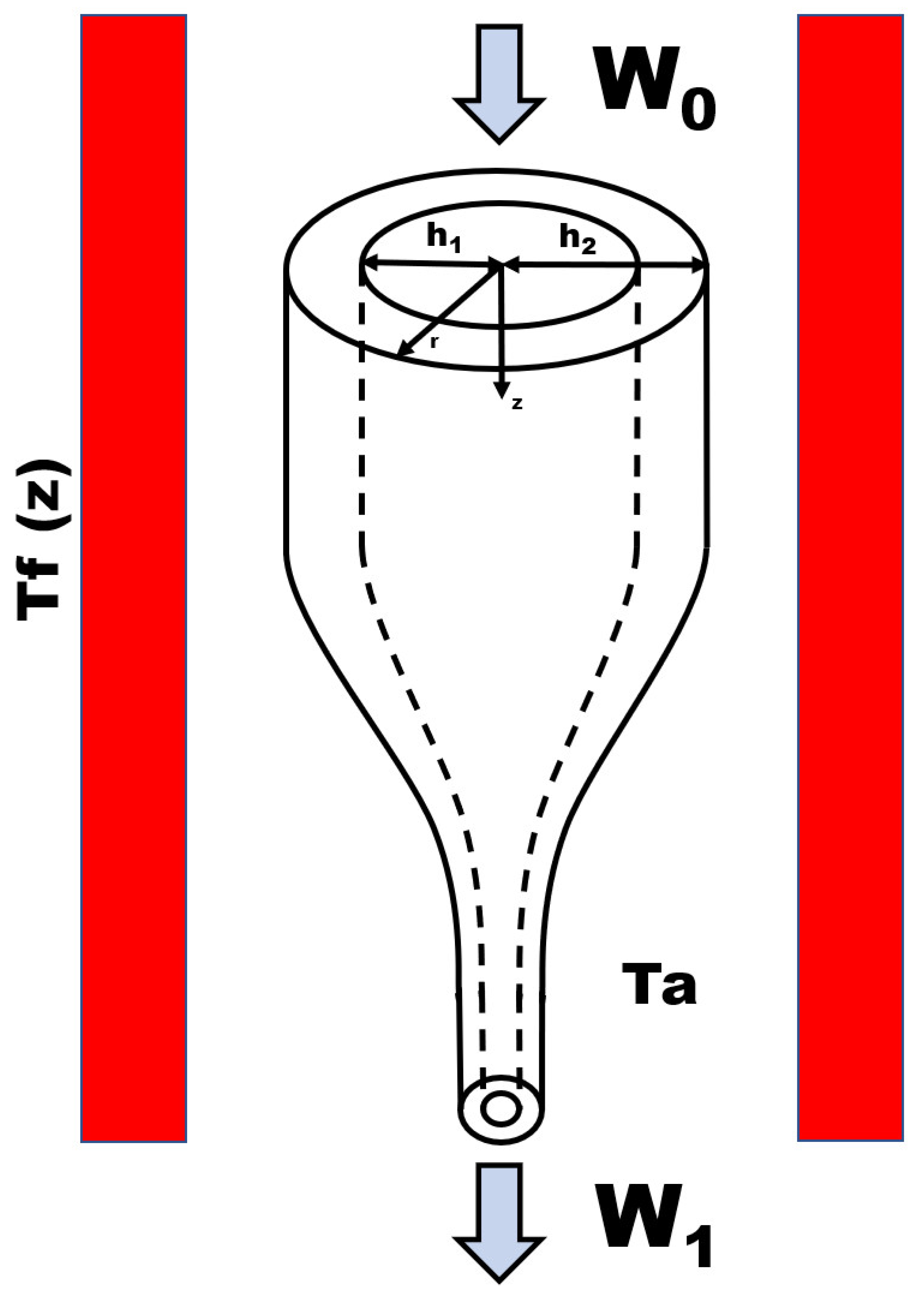 Bong Pipe Vector Images (over 1,300)