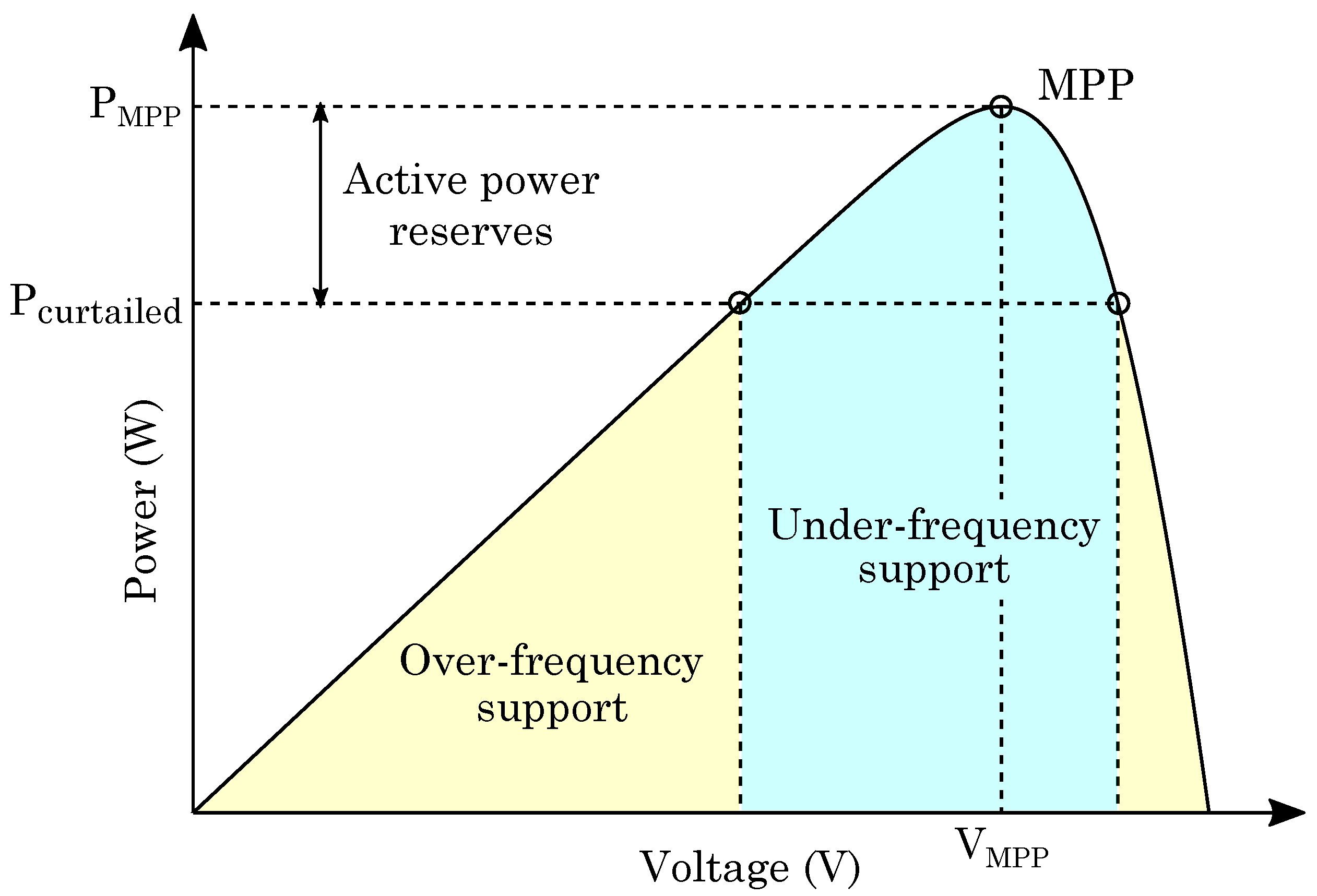 Energies 15 07934 g004