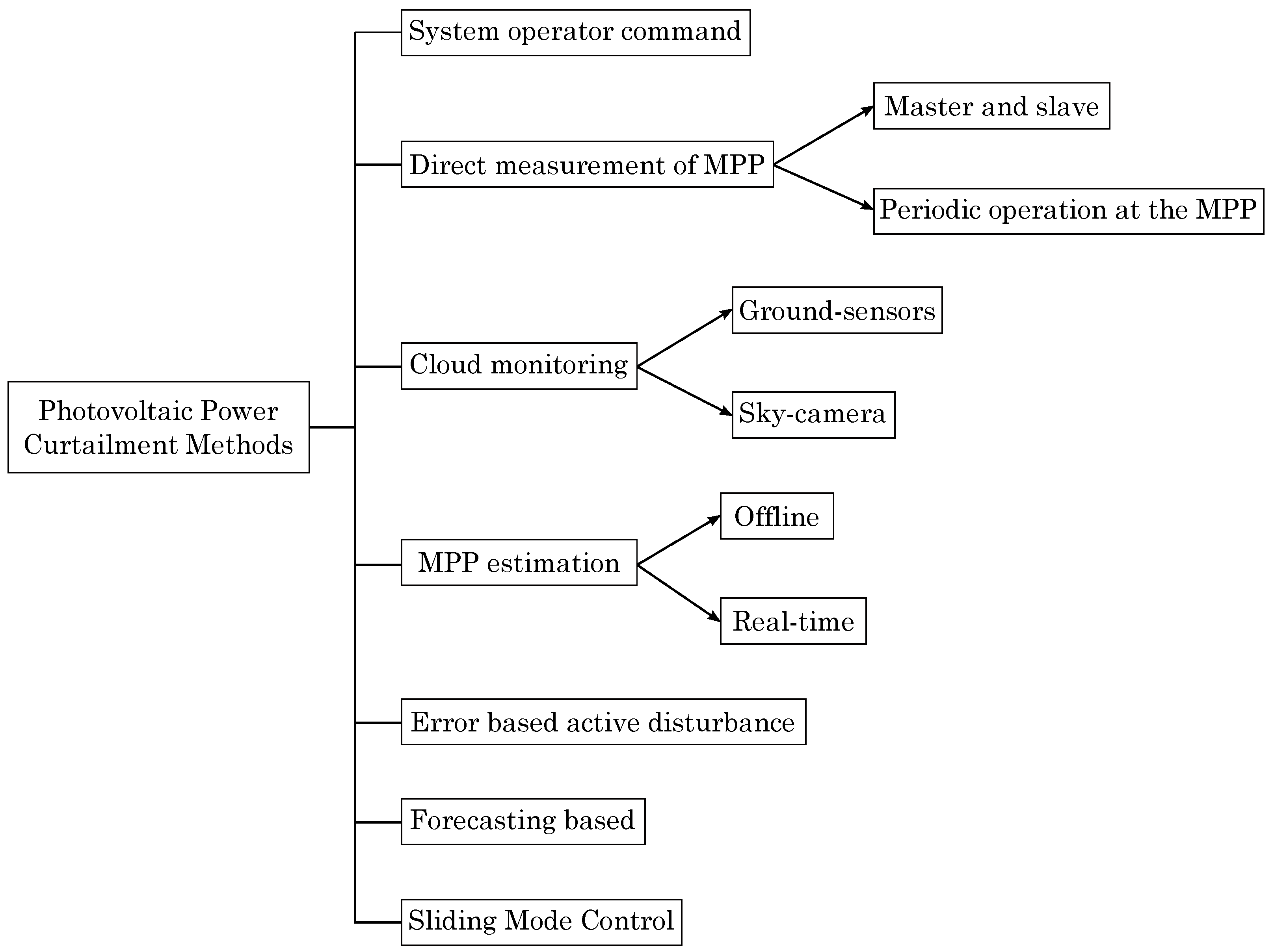 Energies 15 07934 g006