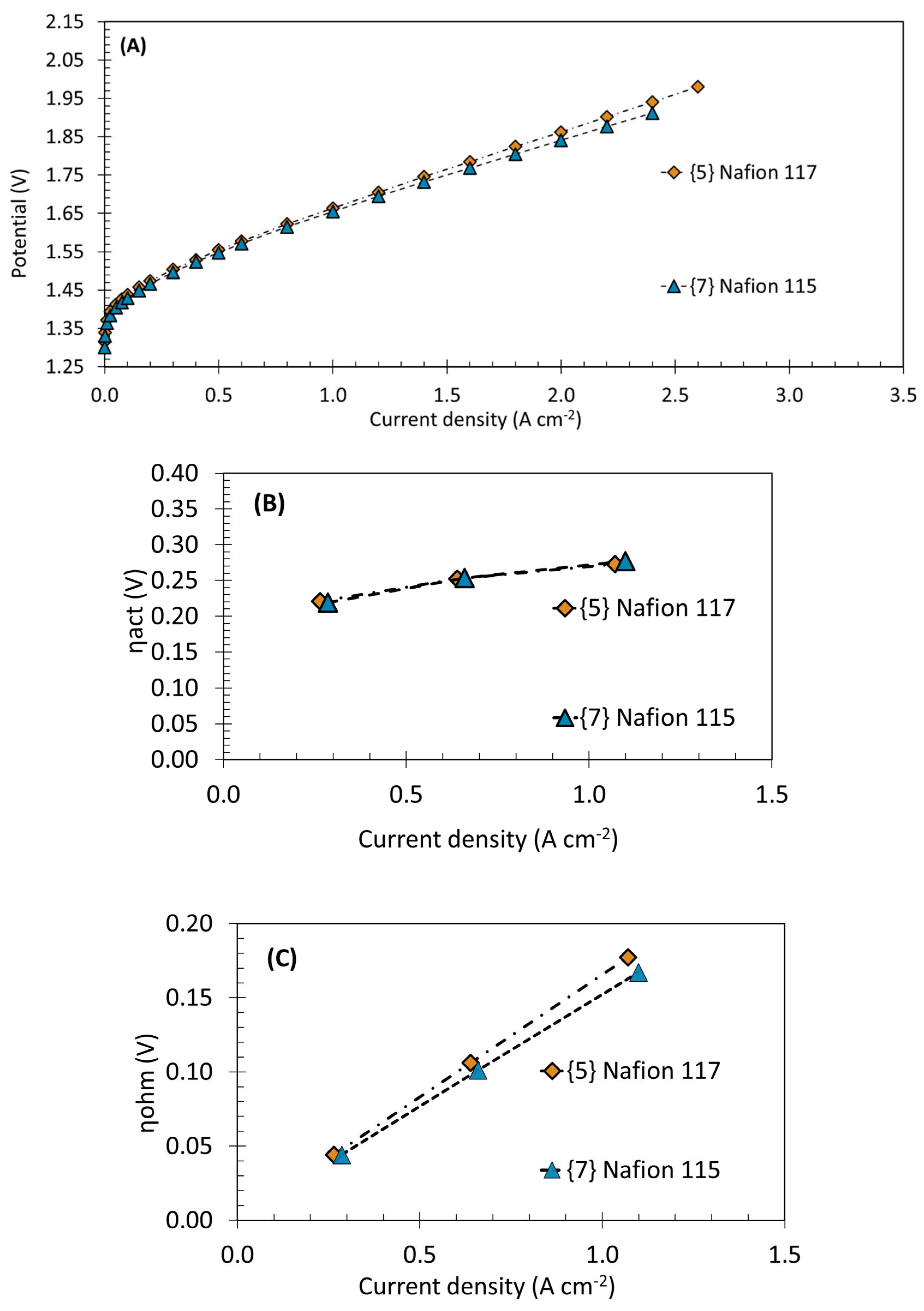 Energies 15 07937 g004 Energies 15 07937 g004