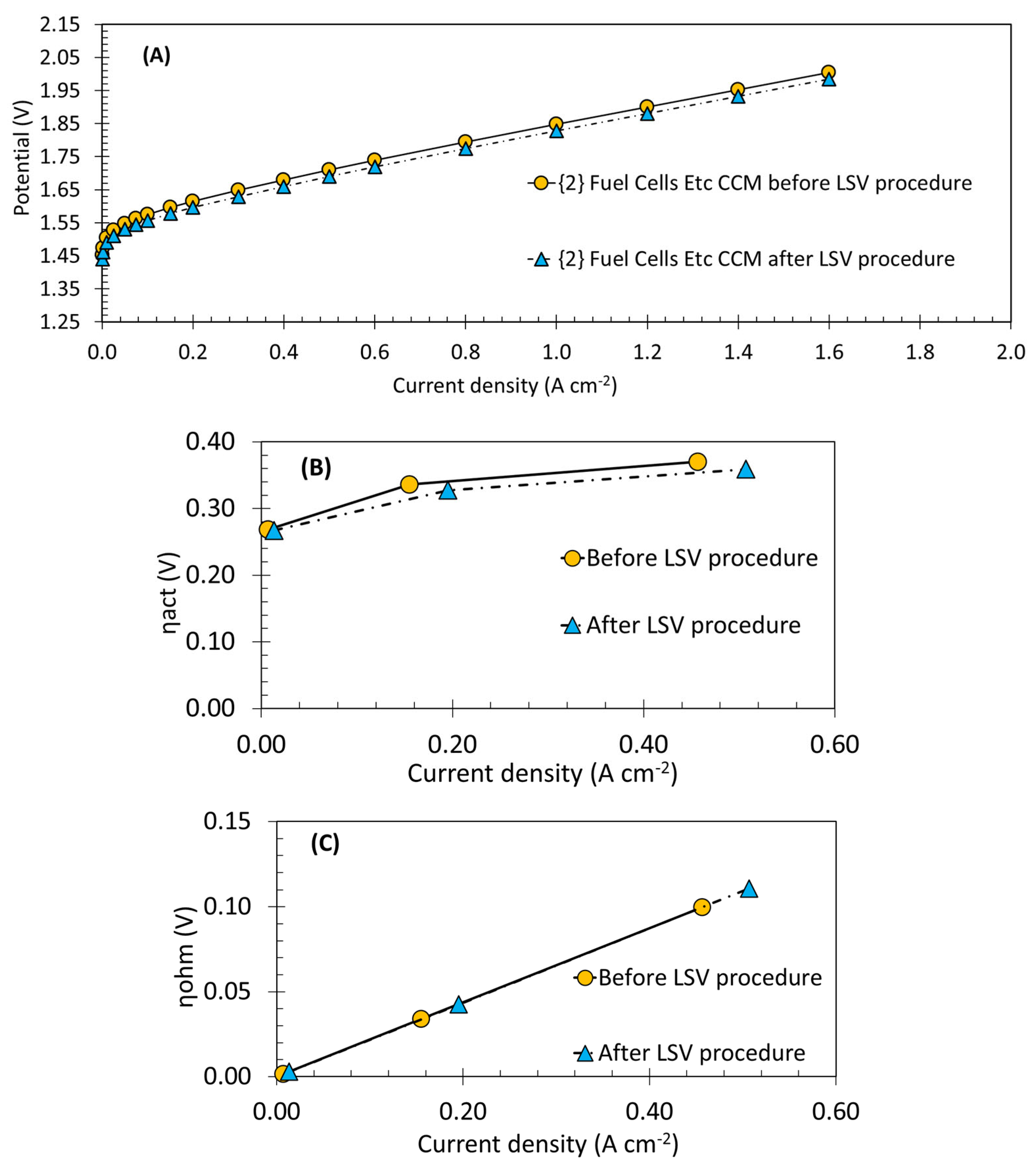 Energies 15 07937 g007 Energies 15 07937 g007
