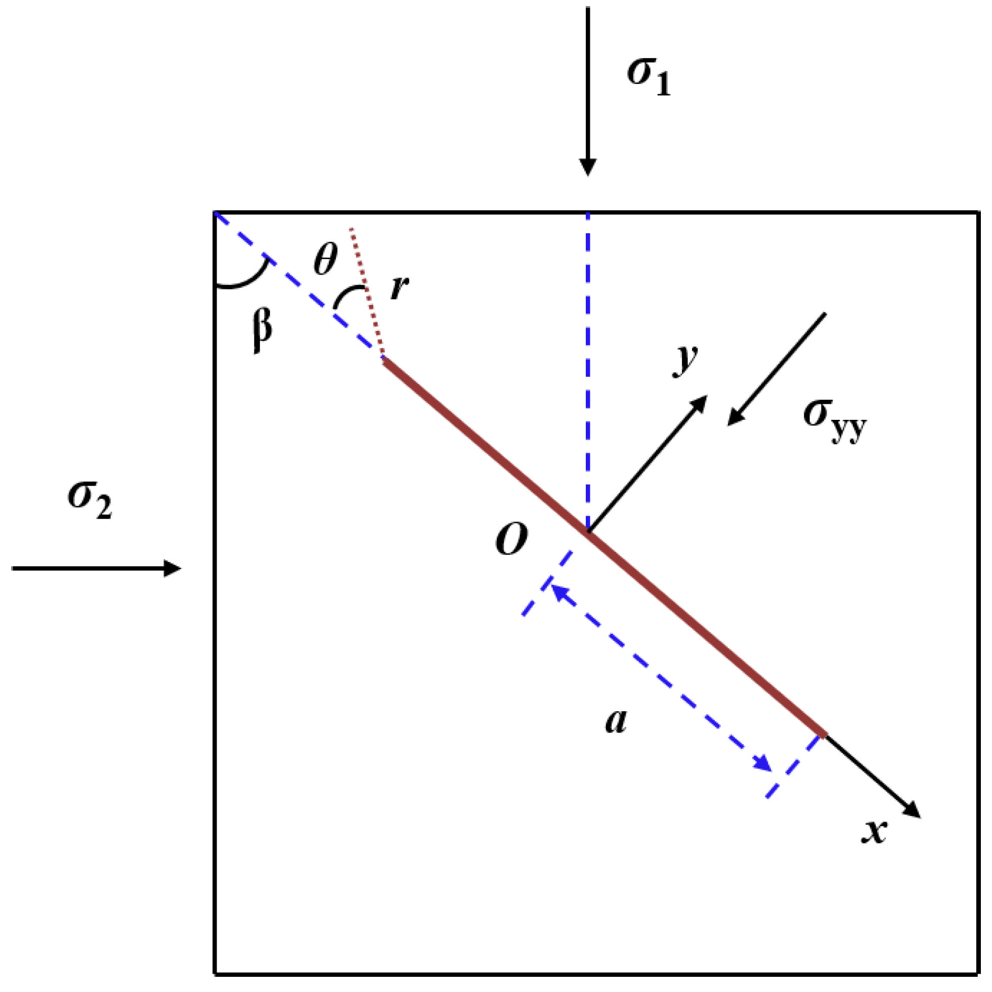 Energies 15 07940 g002 Energies 15 07940 g002