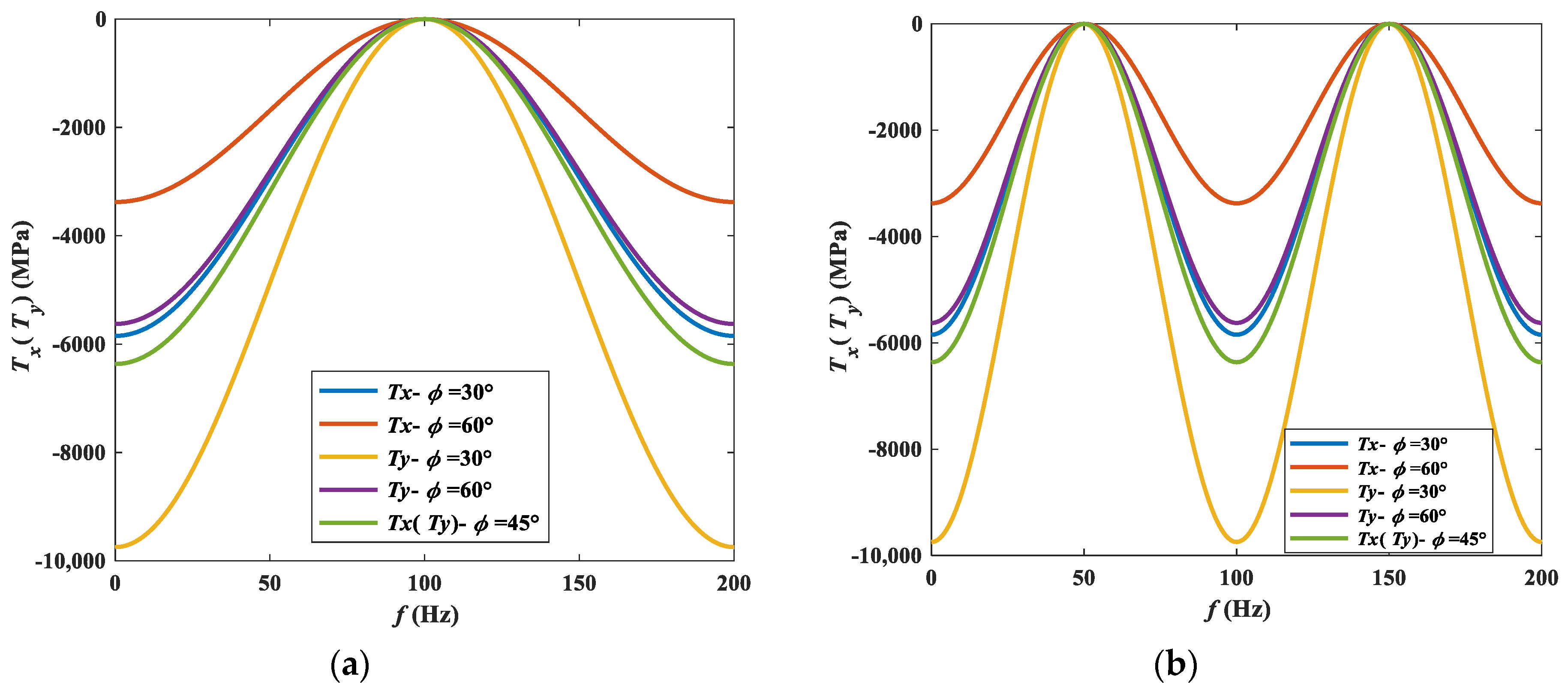 Energies 15 07940 g006 Energies 15 07940 g006