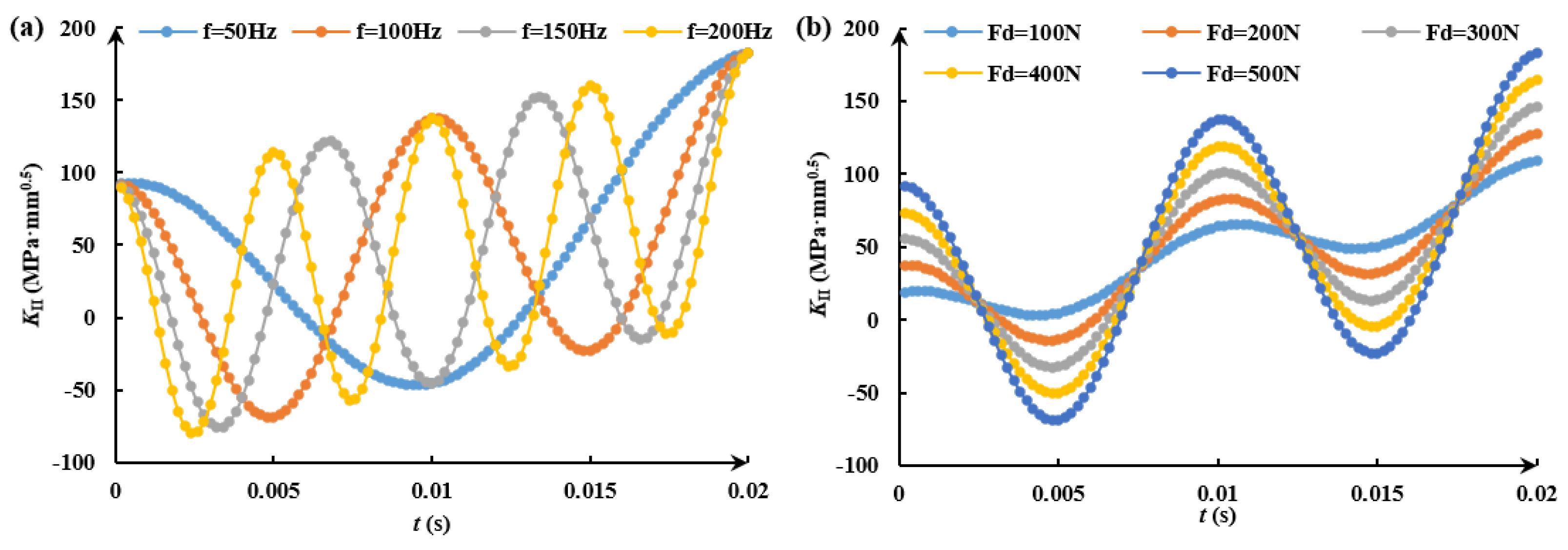 Energies 15 07940 g009 Energies 15 07940 g009