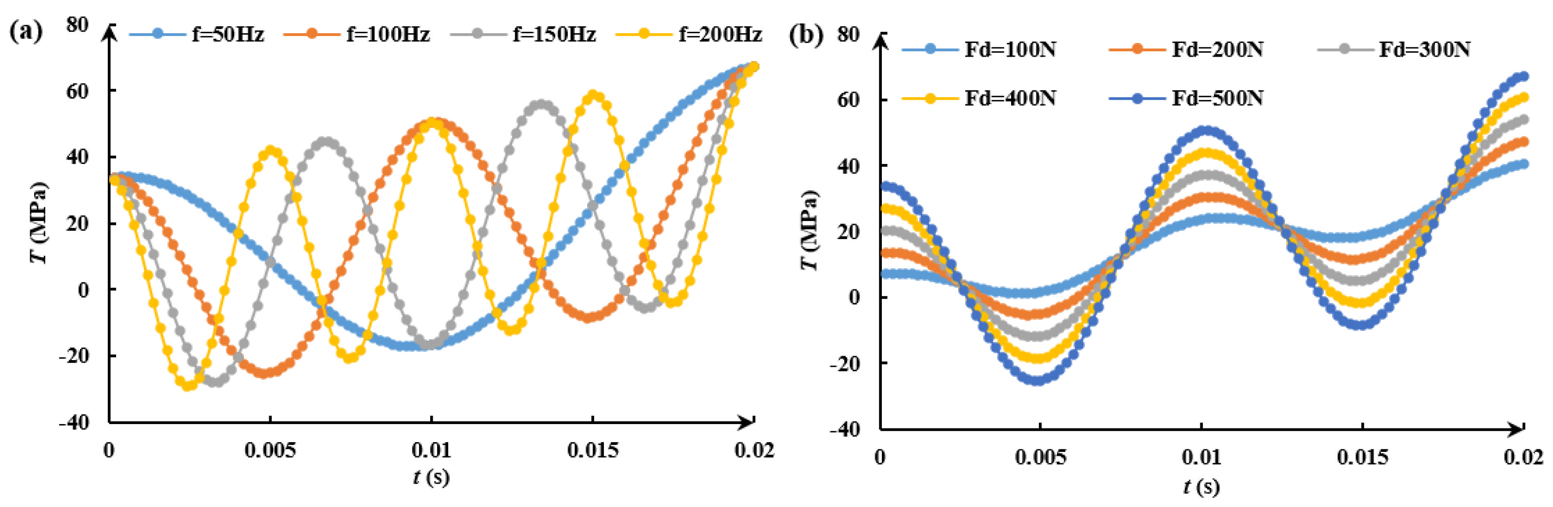 Energies 15 07940 g010 Energies 15 07940 g010