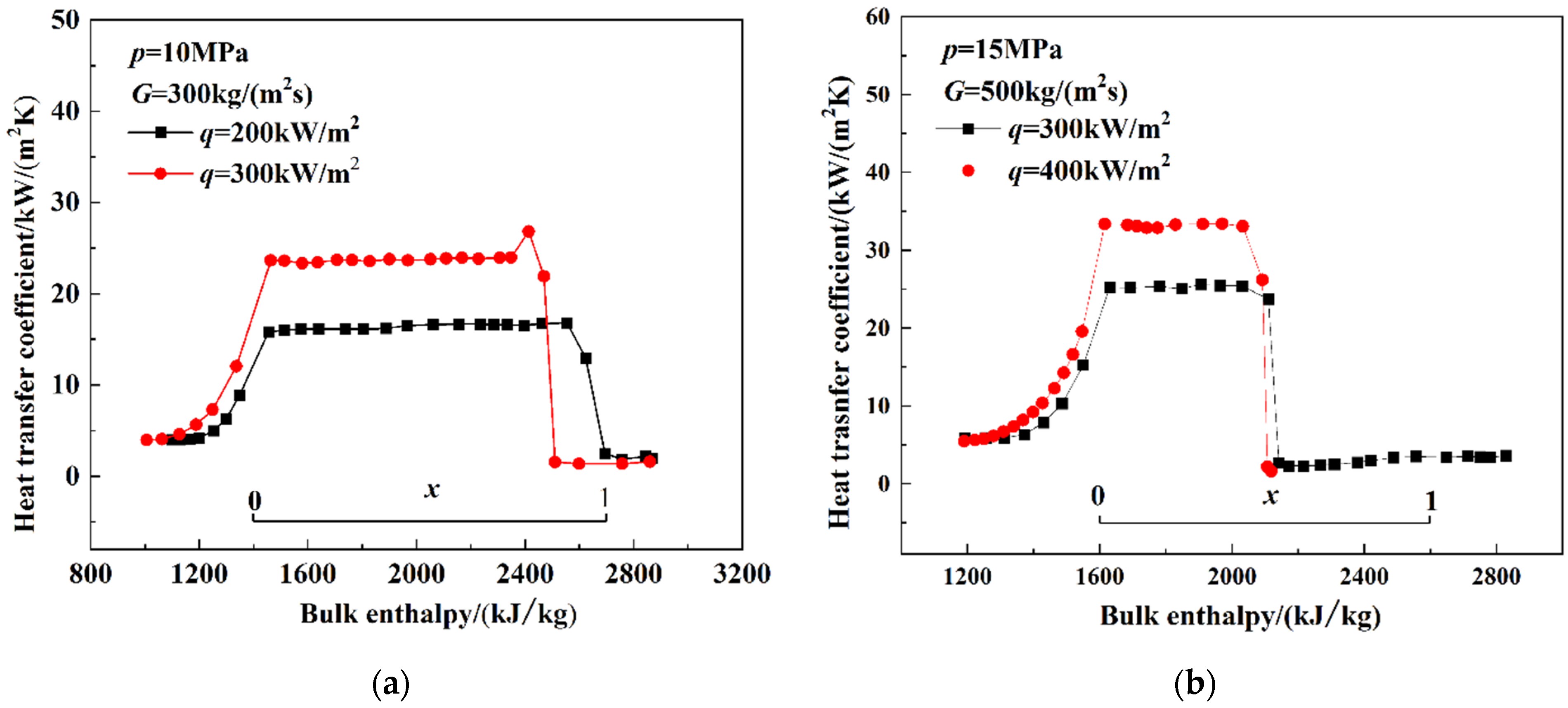Energies 15 07941 g007