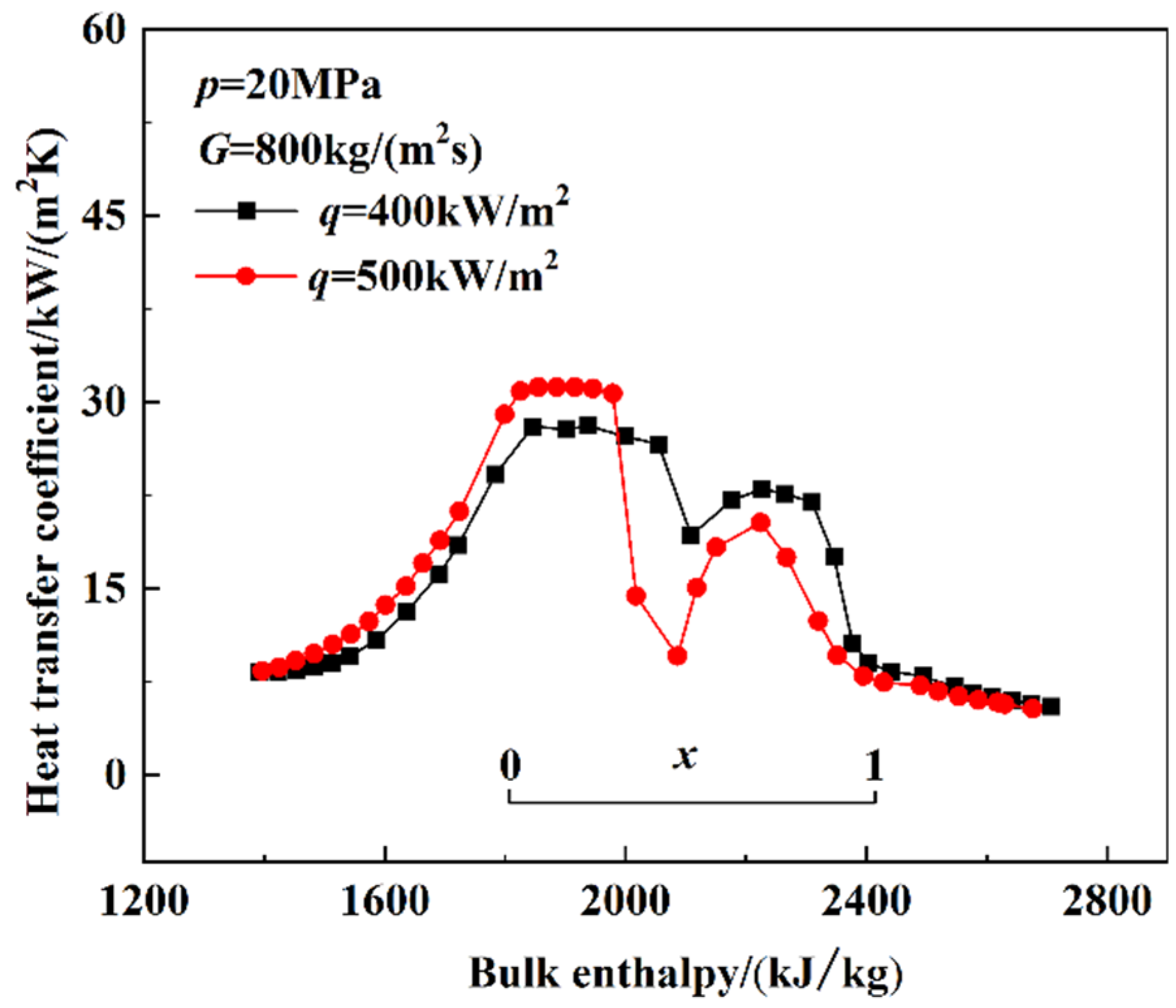 Energies 15 07941 g009