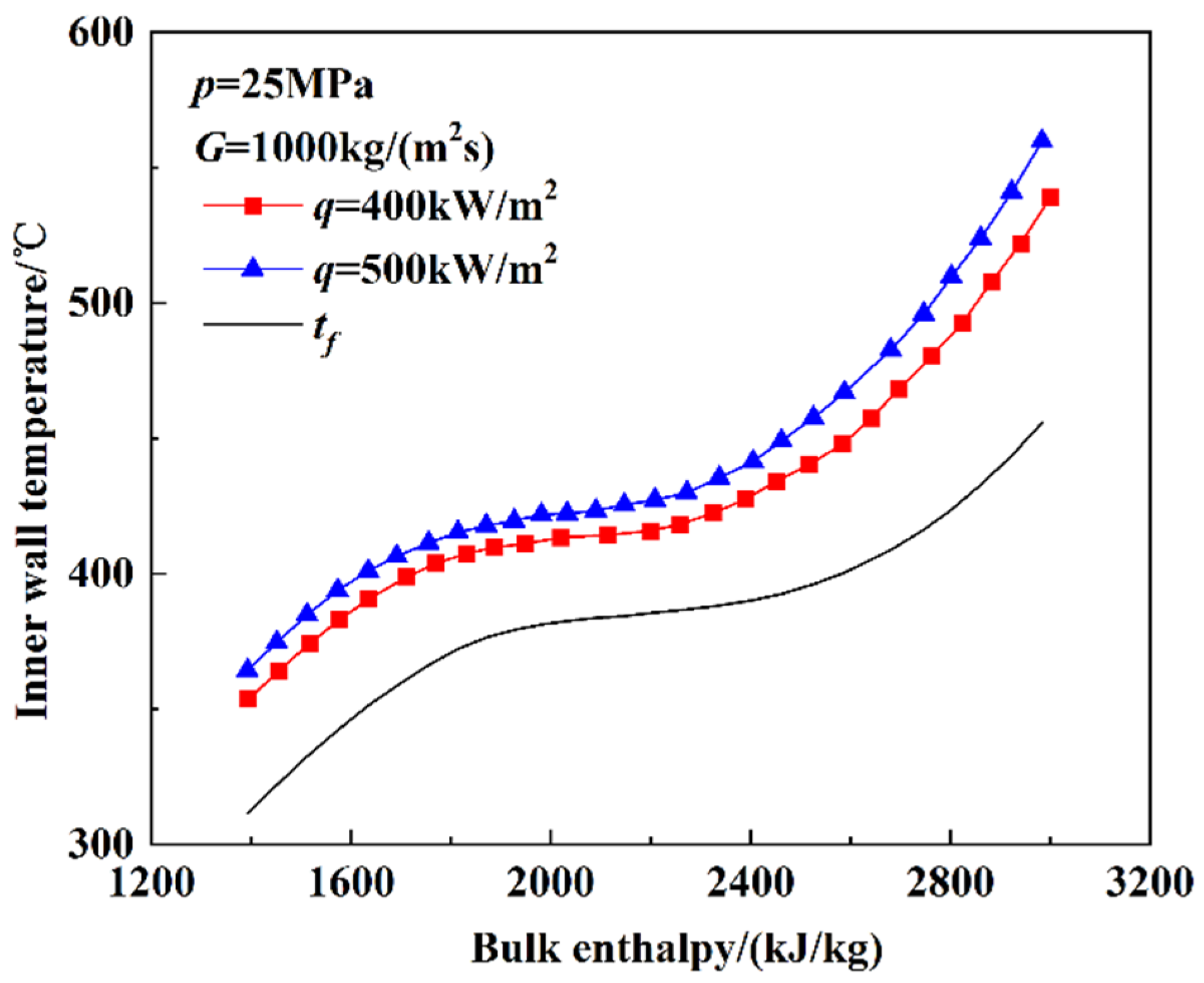 Energies 15 07941 g010