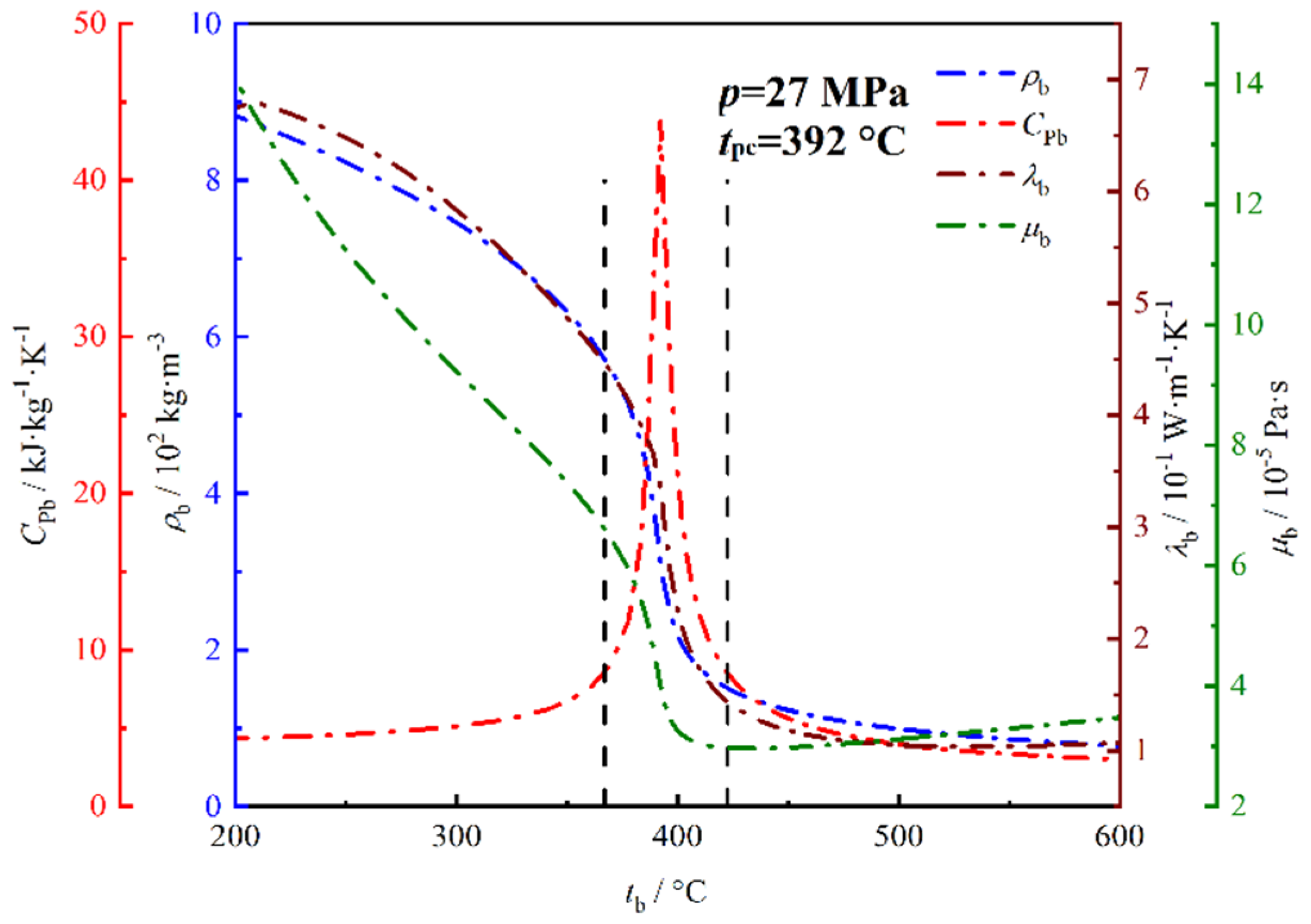 Energies 15 07941 g011