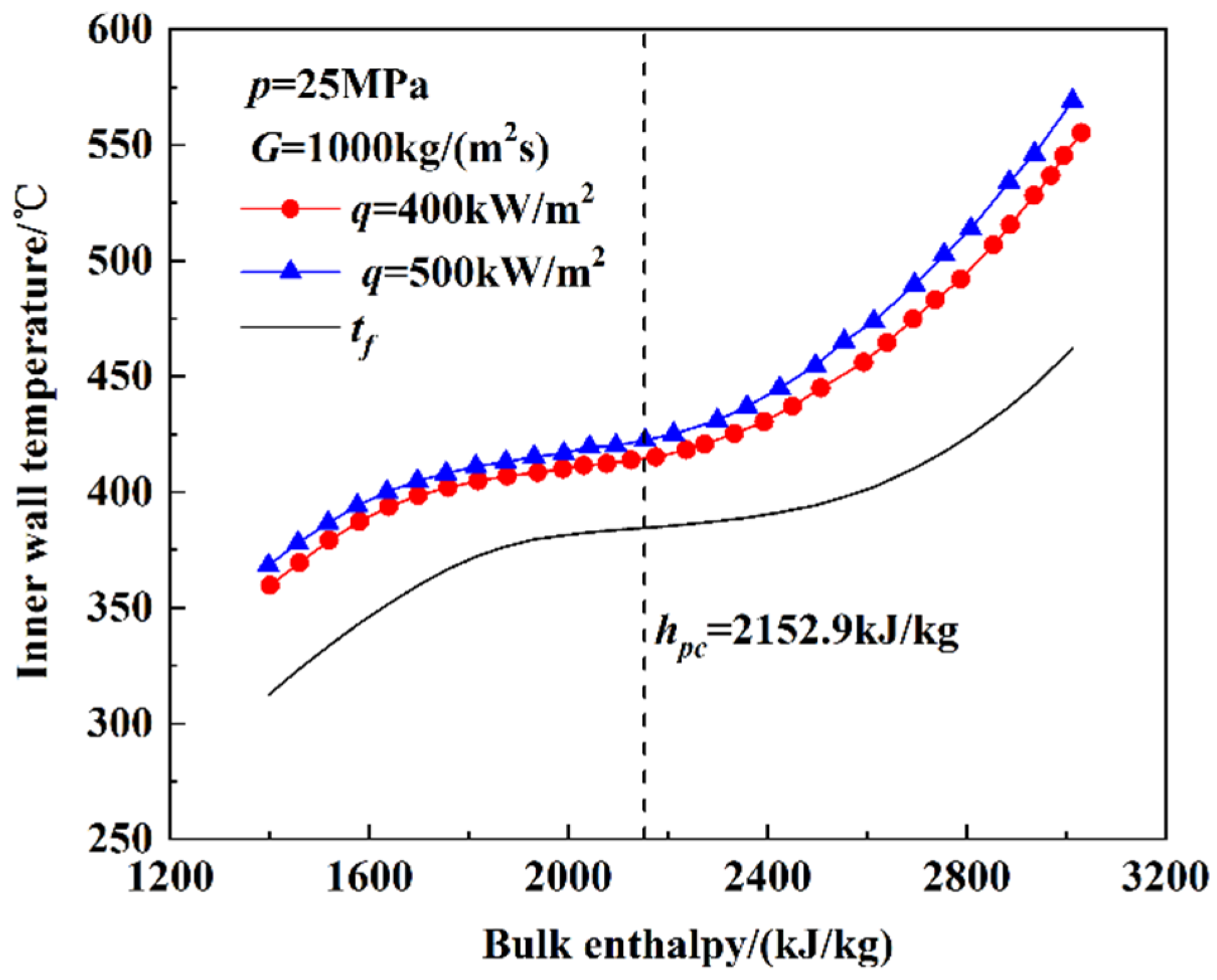 Energies 15 07941 g017