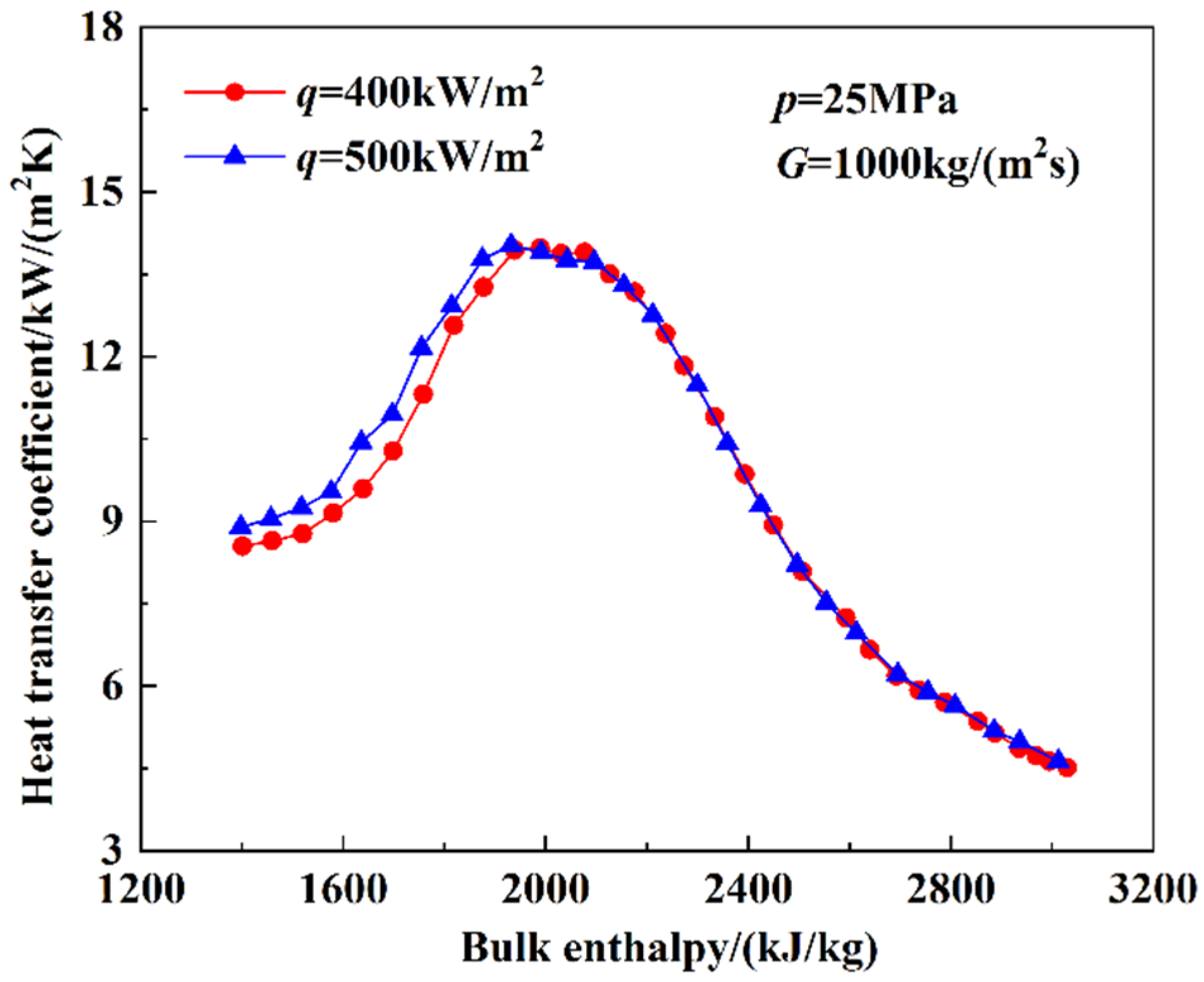 Energies 15 07941 g018