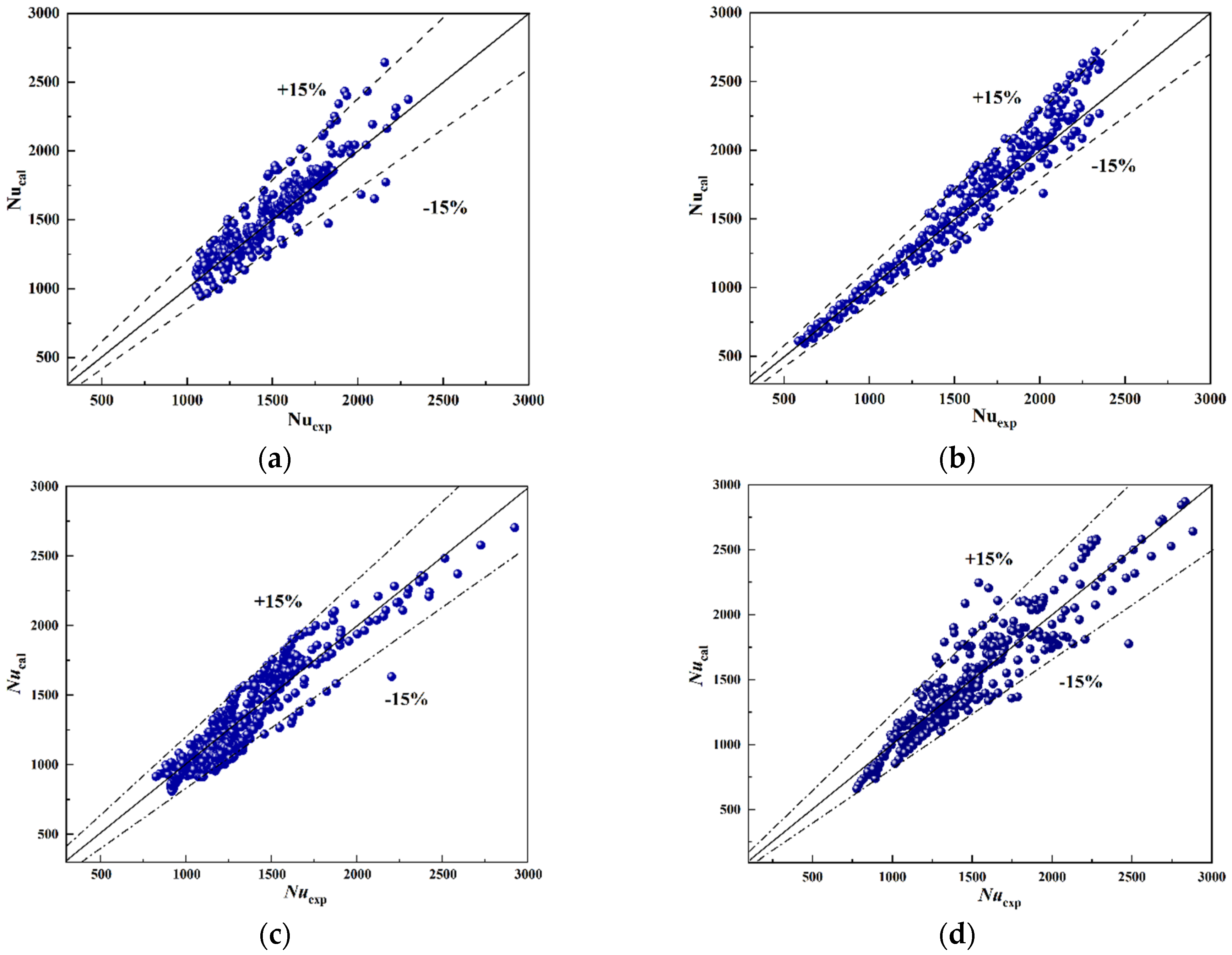 Energies 15 07941 g021