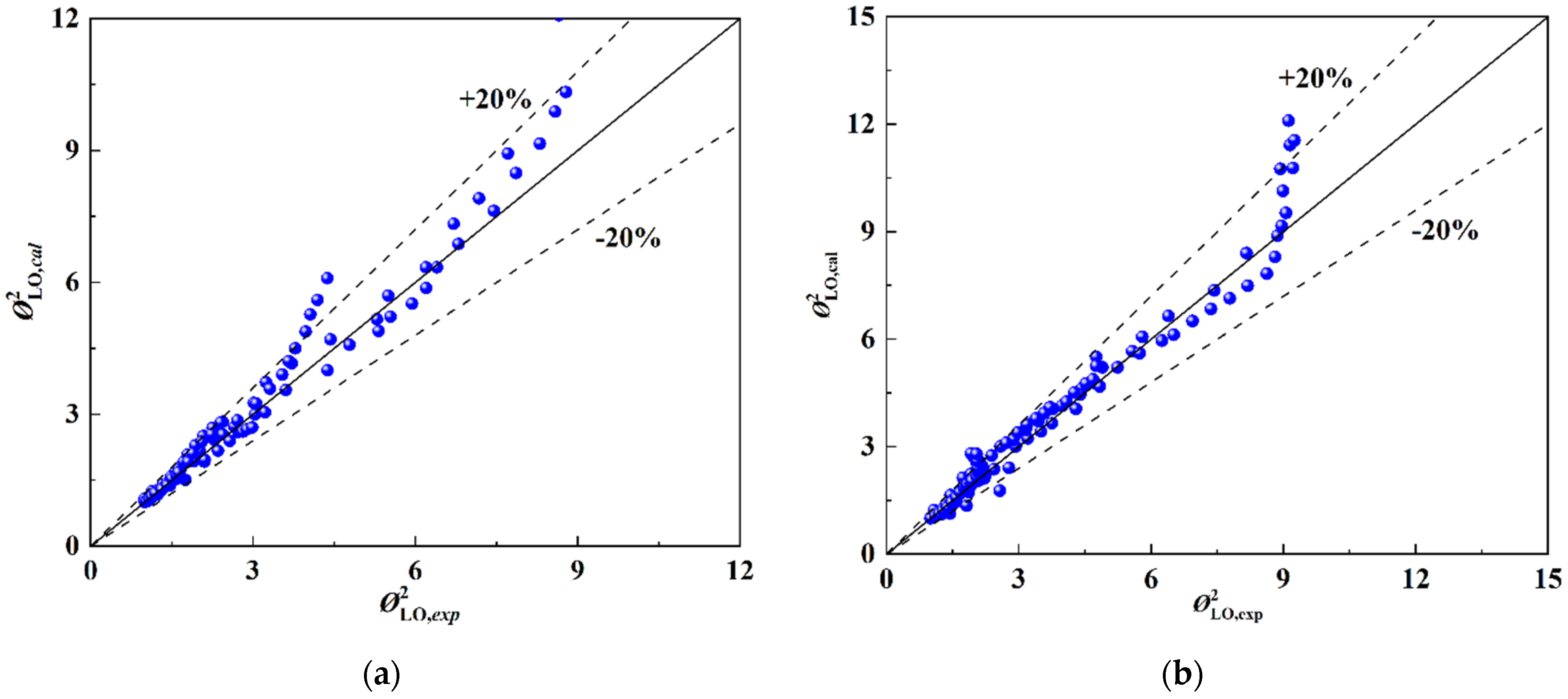 Energies 15 07941 g022
