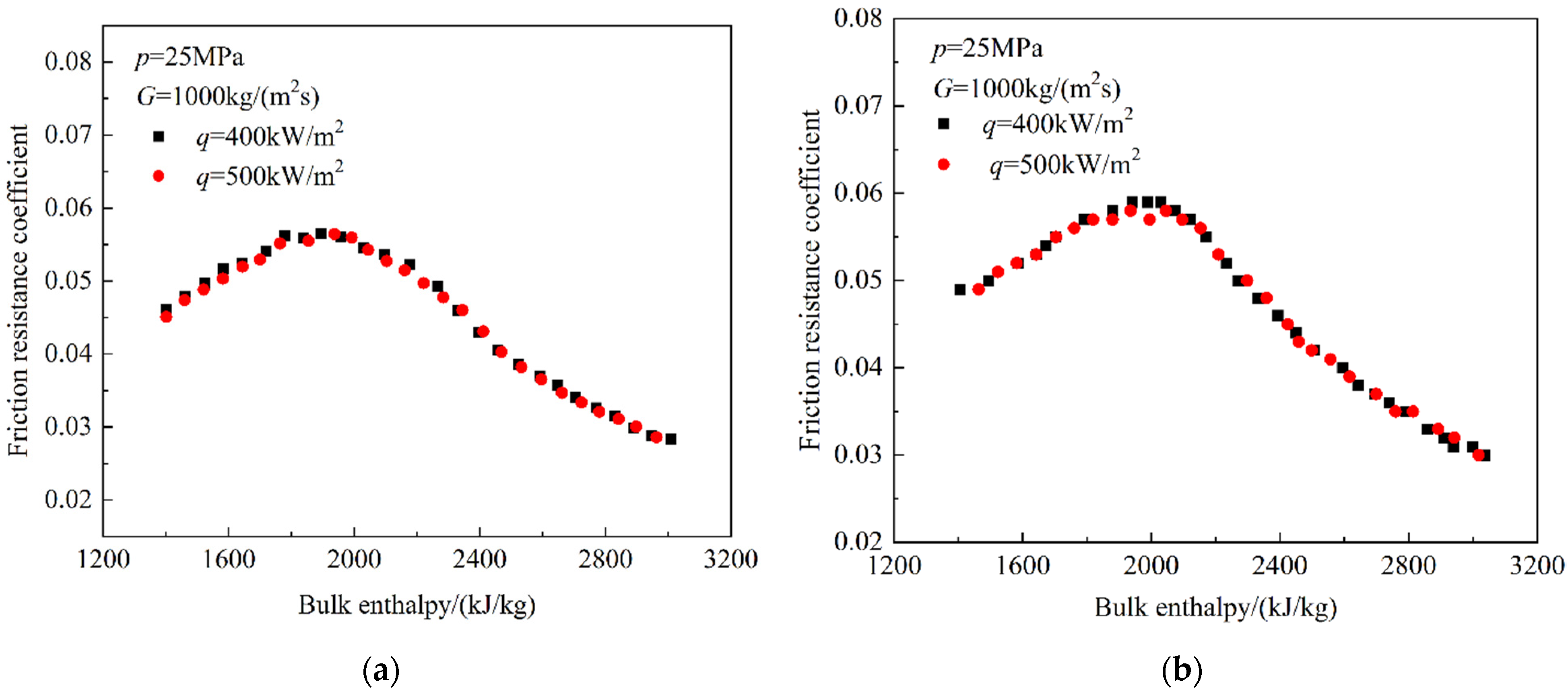 Energies 15 07941 g023
