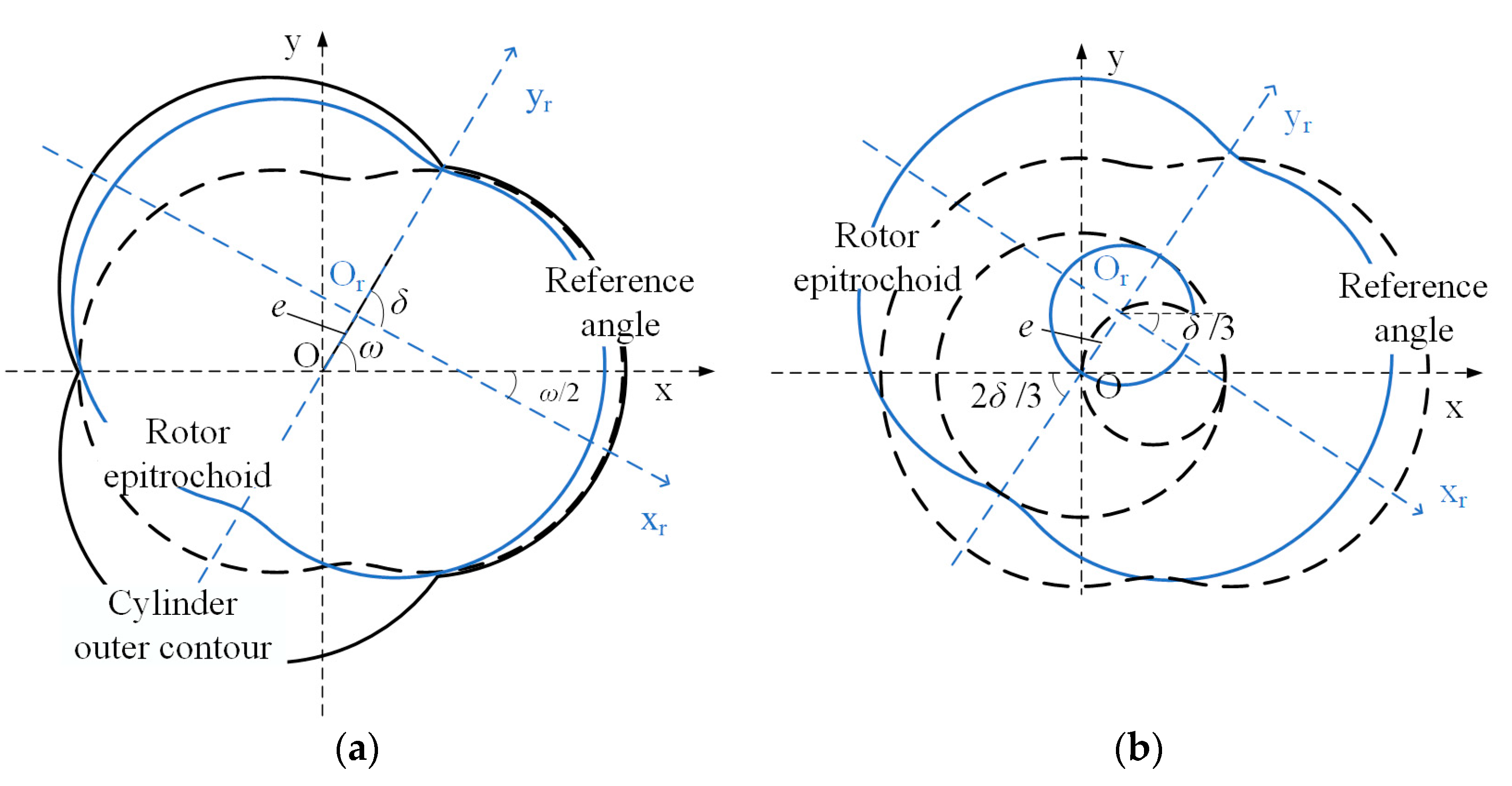 Energies 15 07948 g002 Energies 15 07948 g002