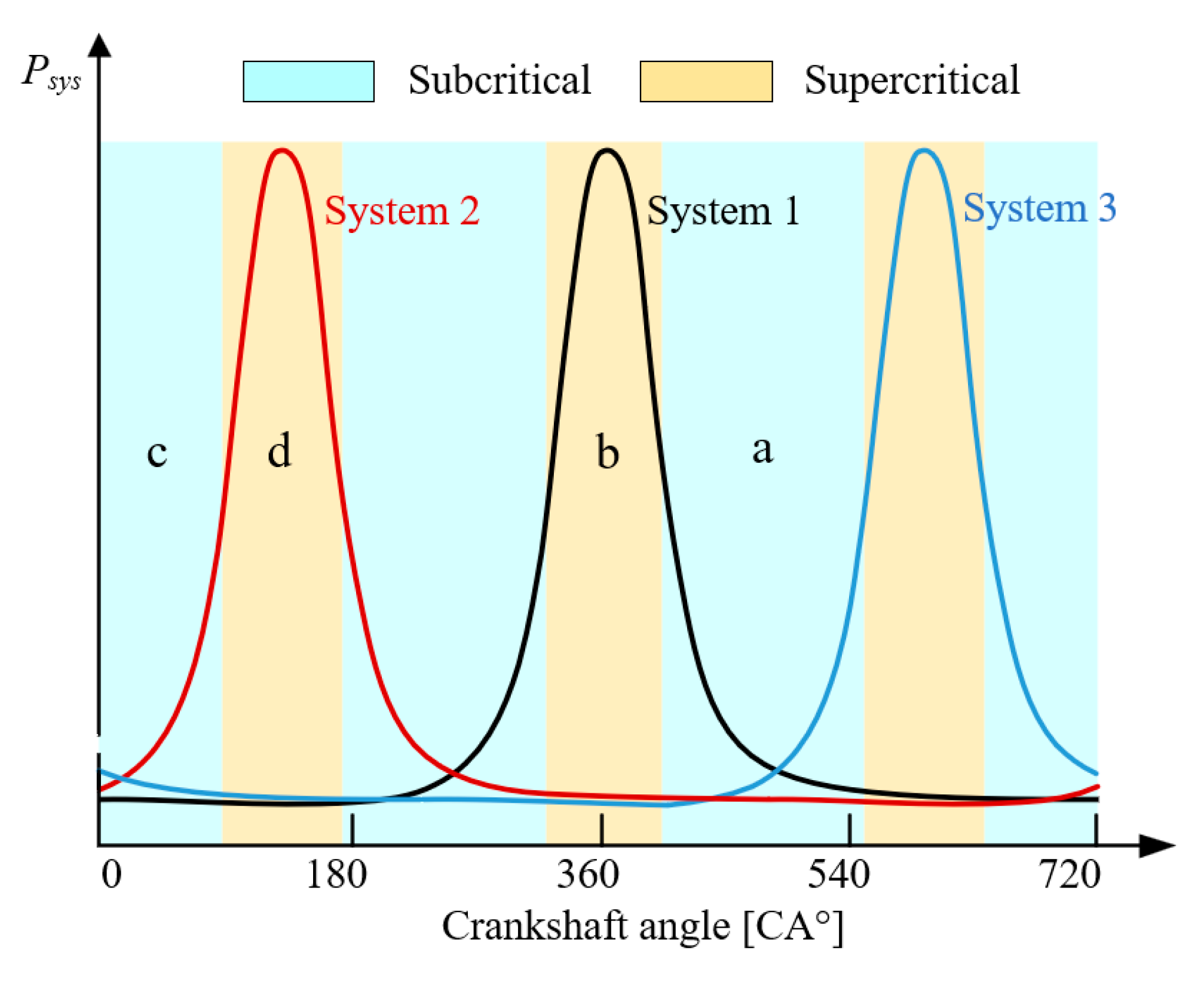Energies 15 07948 g006 Energies 15 07948 g006