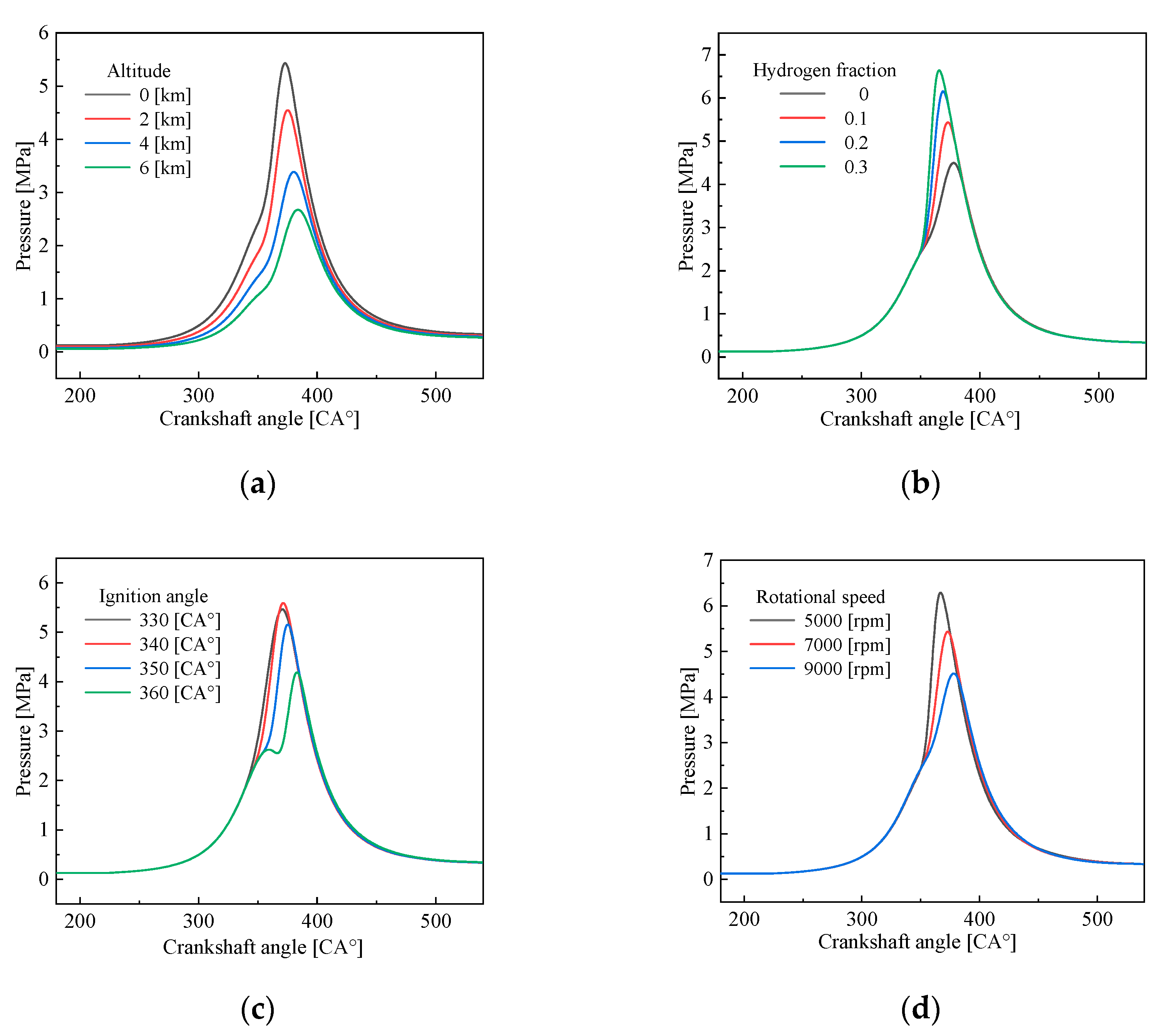 Energies 15 07948 g009 Energies 15 07948 g009