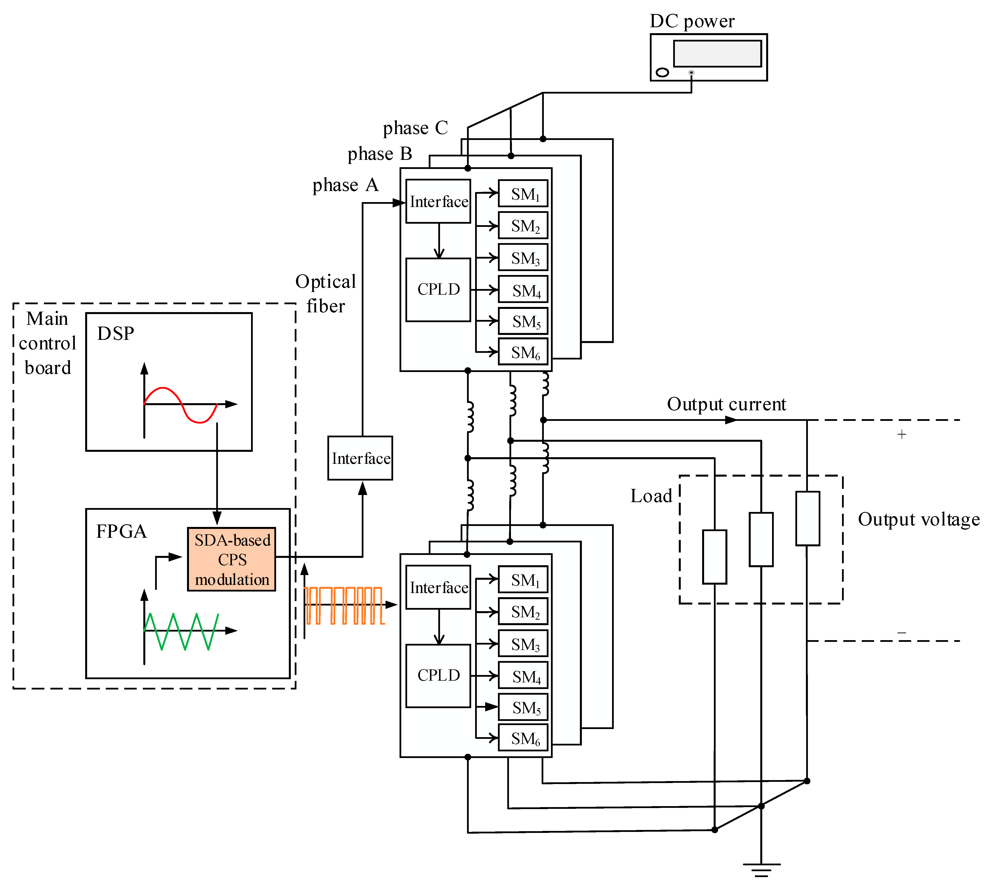 Energies 15 07954 g009