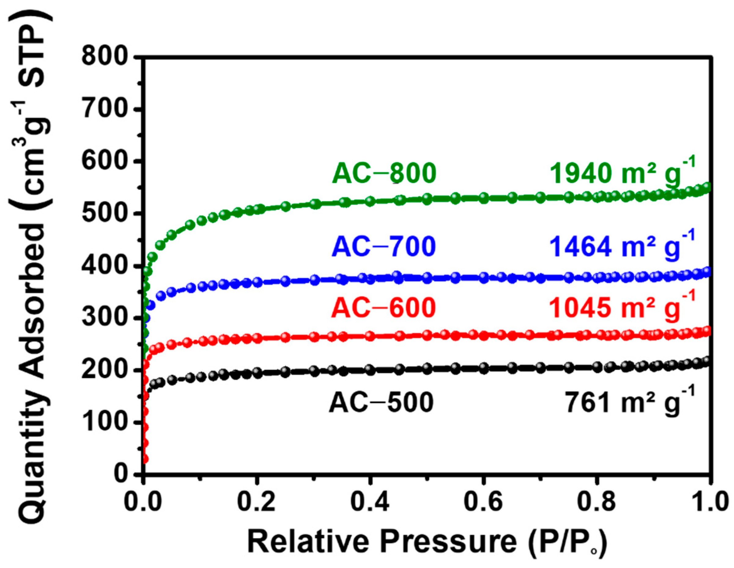 Energies 15 07961 g002 Energies 15 07961 g002